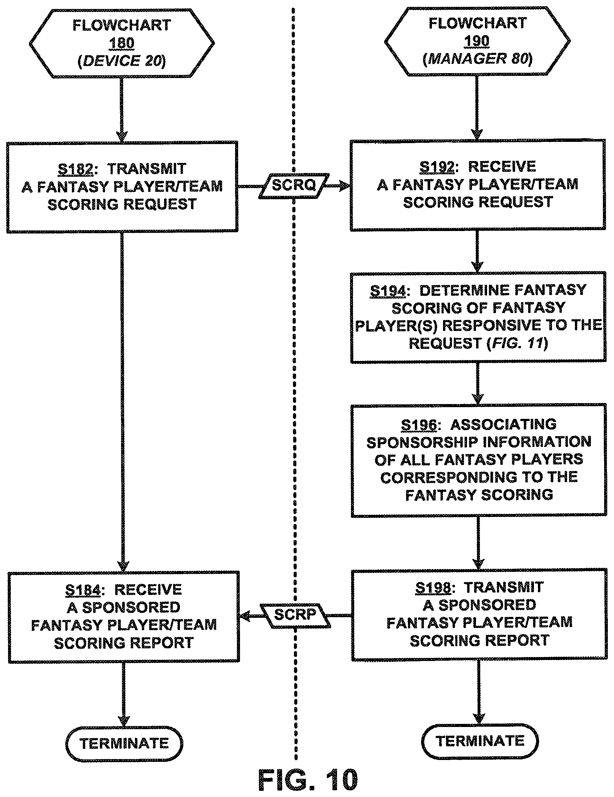 Patent US12102928 Figure 9 – Method and system for operating and participating in fantasy leagues
