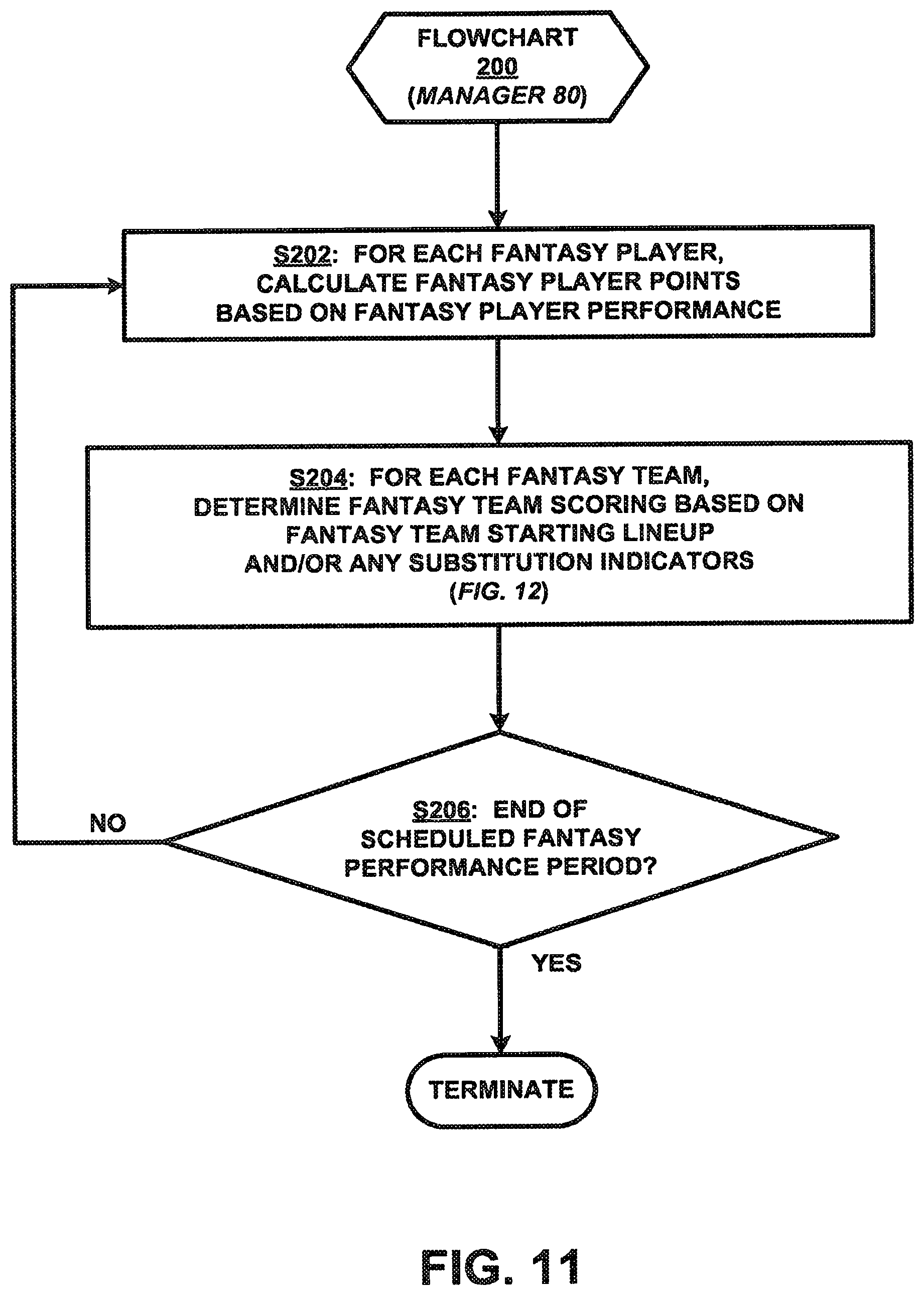 Patent US12102928 Figure 10 – Method and system for operating and participating in fantasy leagues