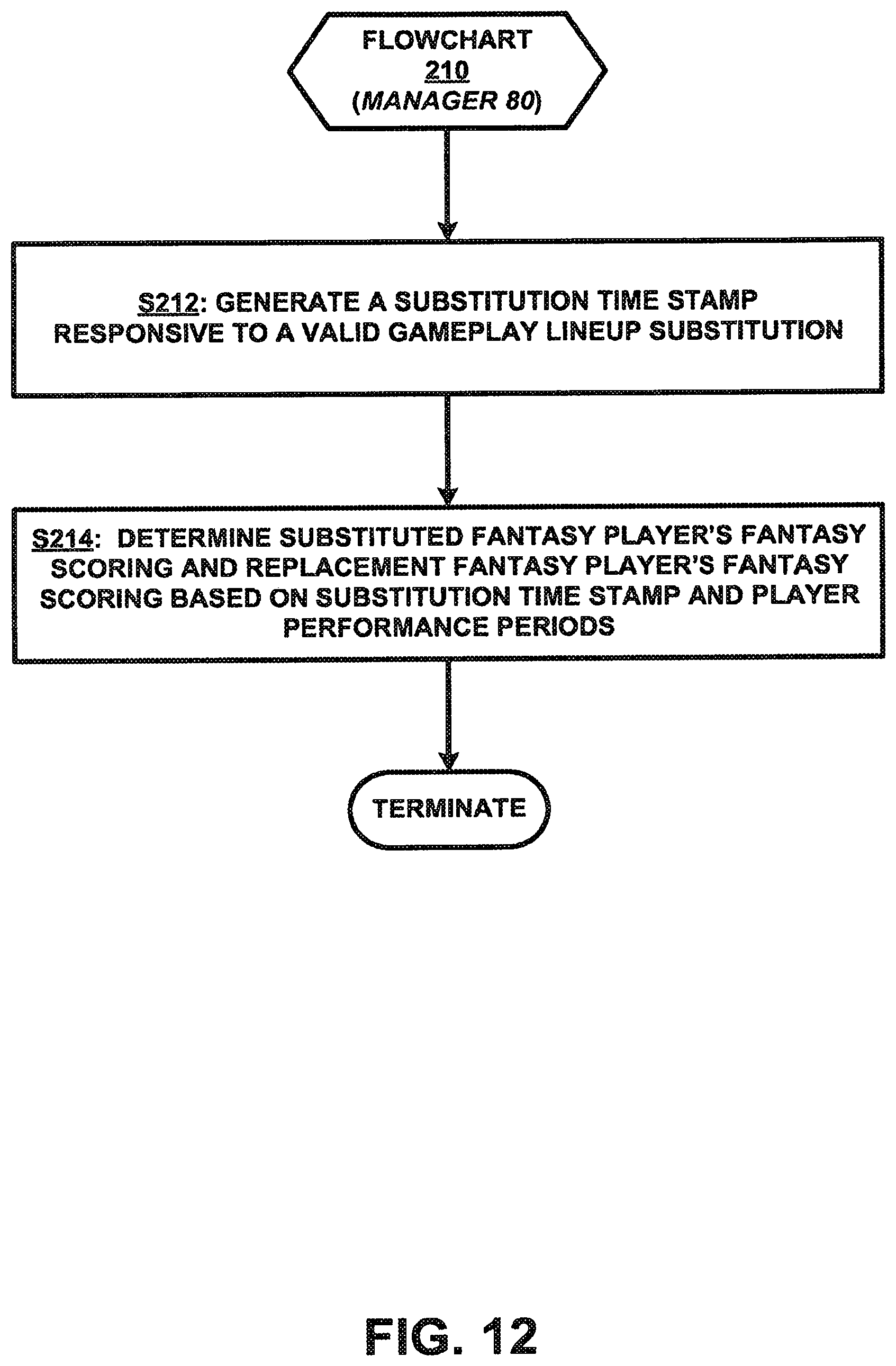 Patent US12102928 Figure 11 – Method and system for operating and participating in fantasy leagues