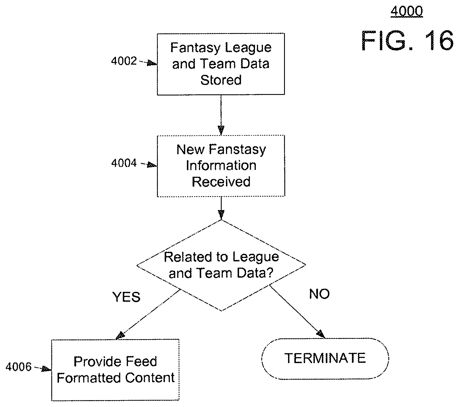 Patent US12102928 Figure 15 – Method and system for operating and participating in fantasy leagues