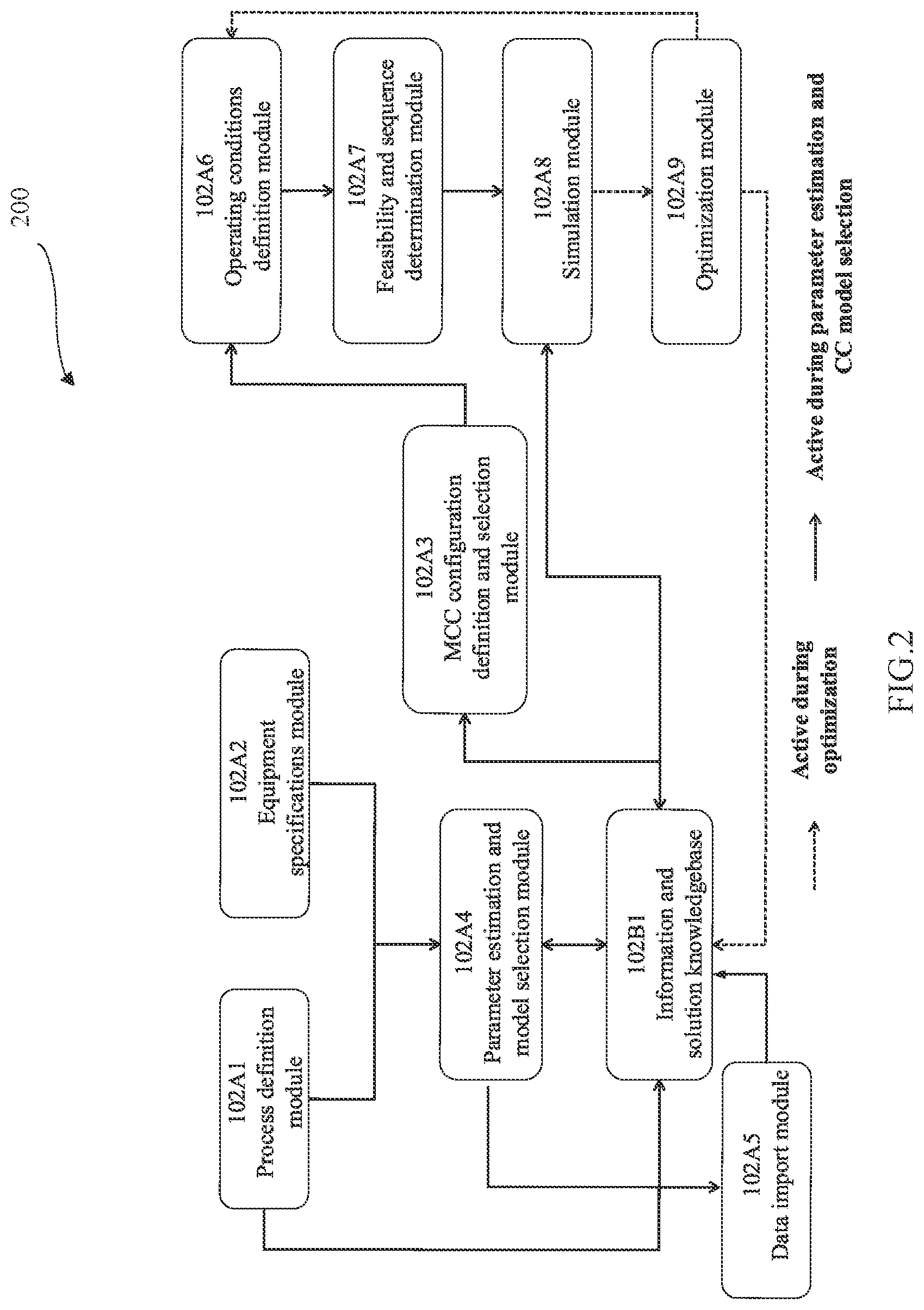 Patent US12102941 Figure 2 – Methods and systems for determining multi-column chromatography process configuration