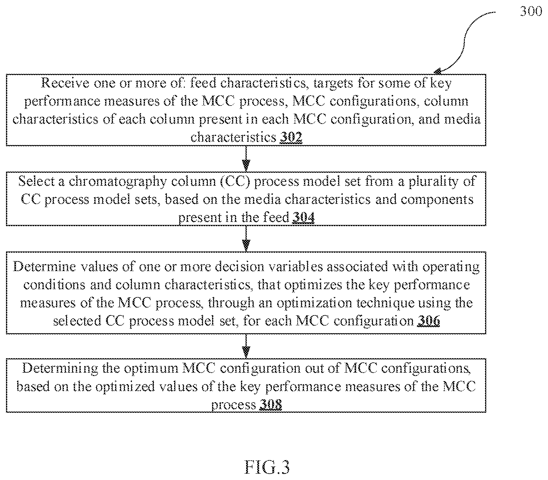 Patent US12102941 Figure 3 – Methods and systems for determining multi-column chromatography process configuration