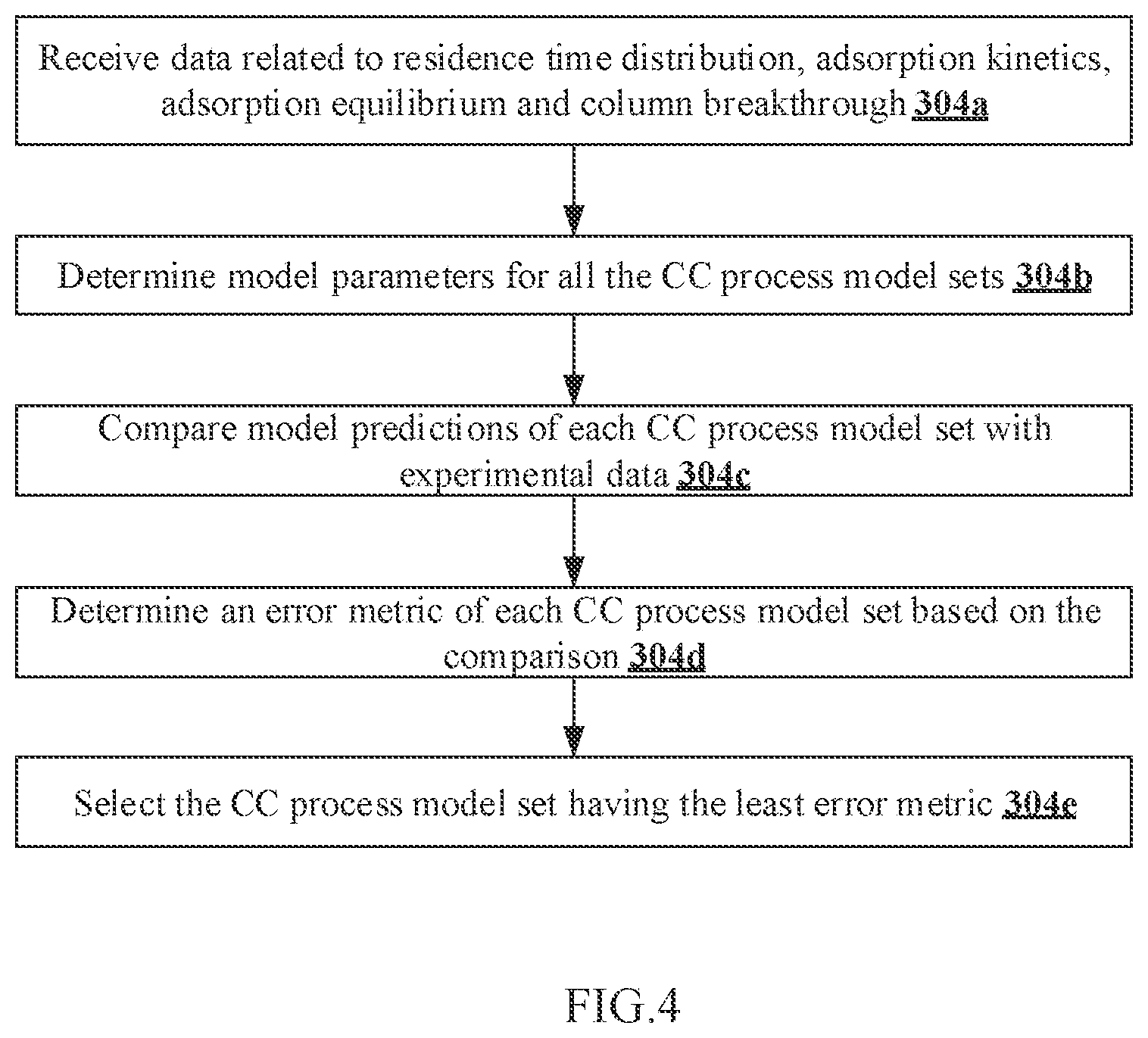 Patent US12102941 Figure 4 – Methods and systems for determining multi-column chromatography process configuration