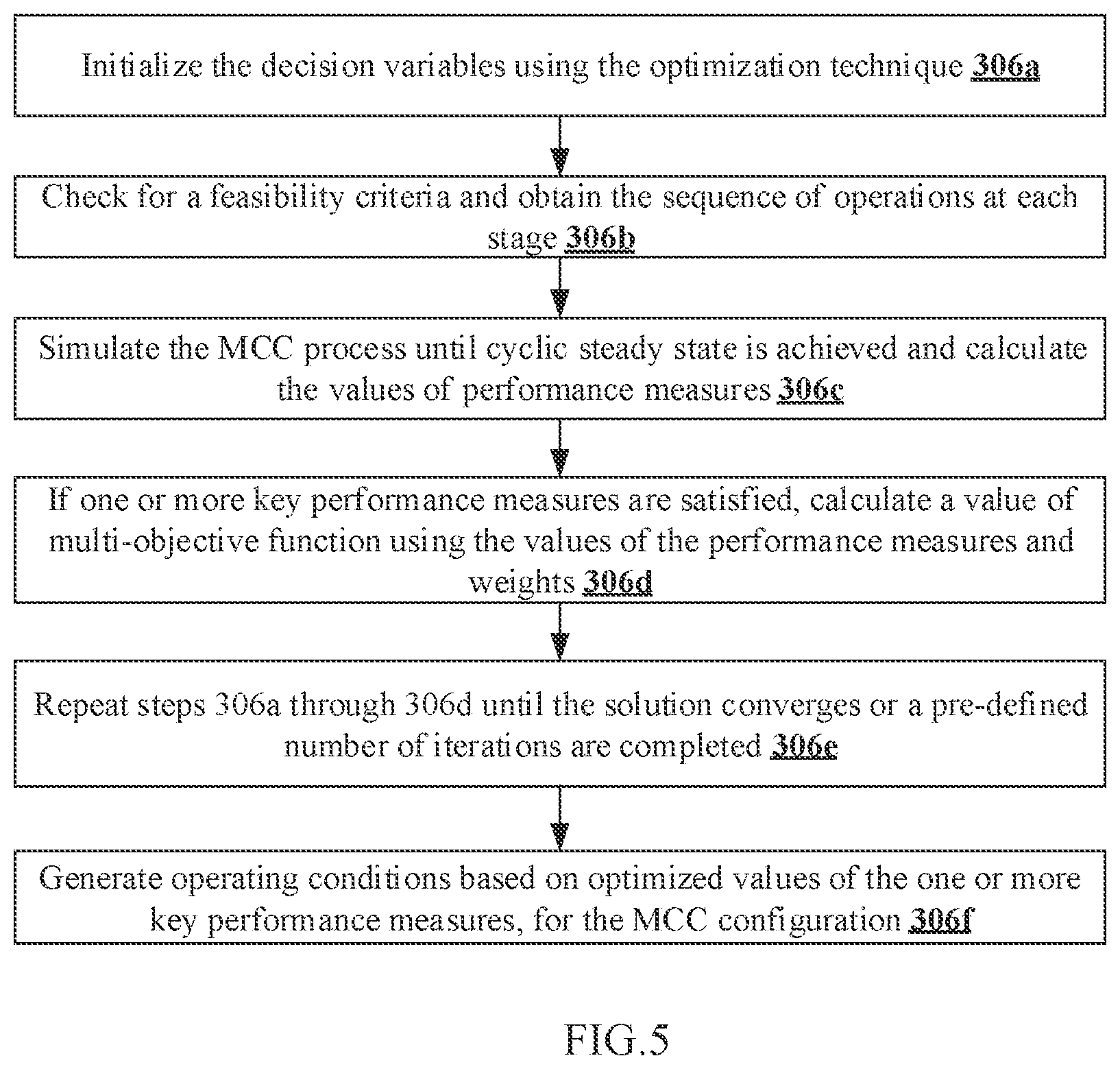 Patent US12102941 Figure 5 – Methods and systems for determining multi-column chromatography process configuration
