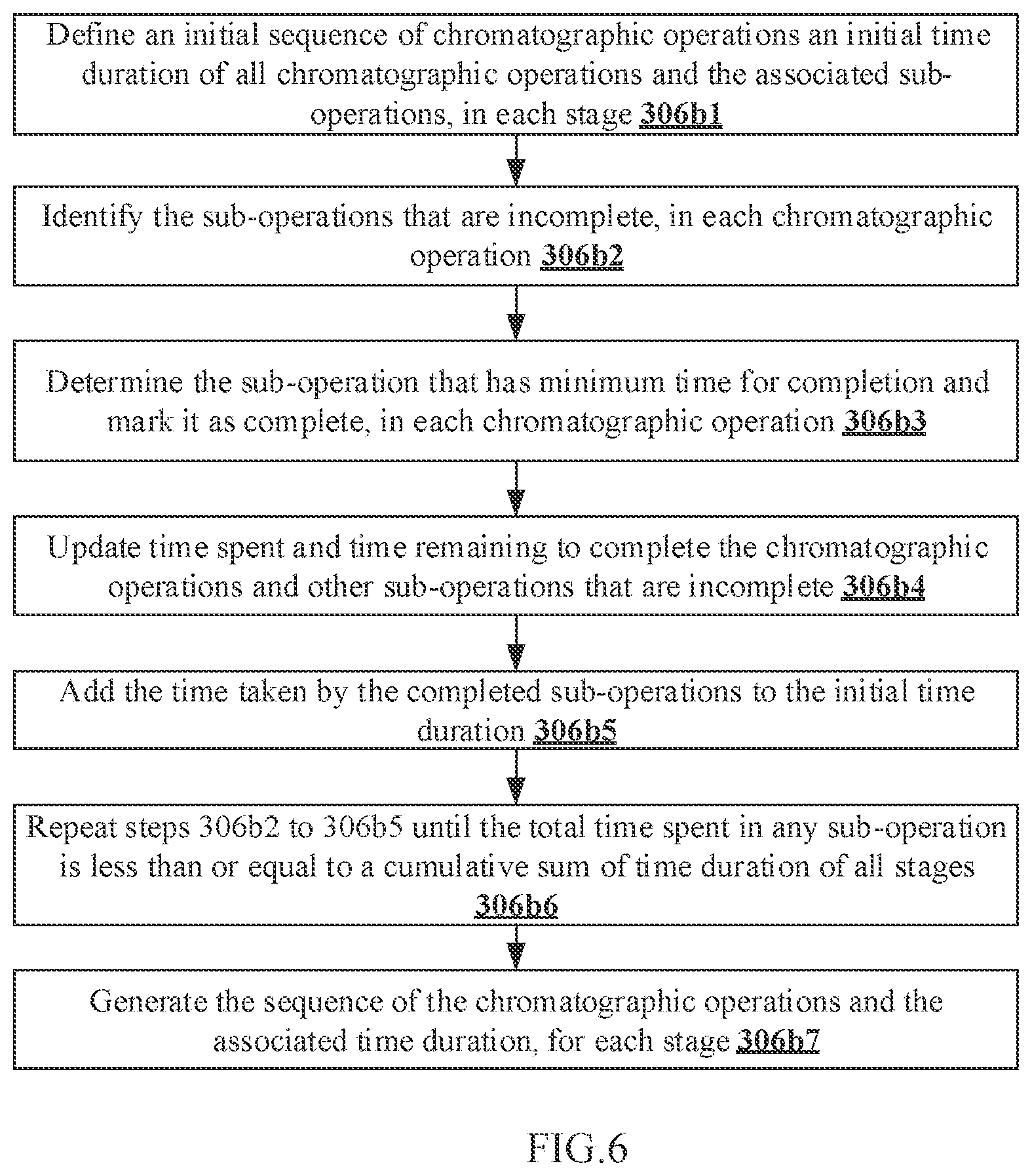 Patent US12102941 Figure 6 – Methods and systems for determining multi-column chromatography process configuration