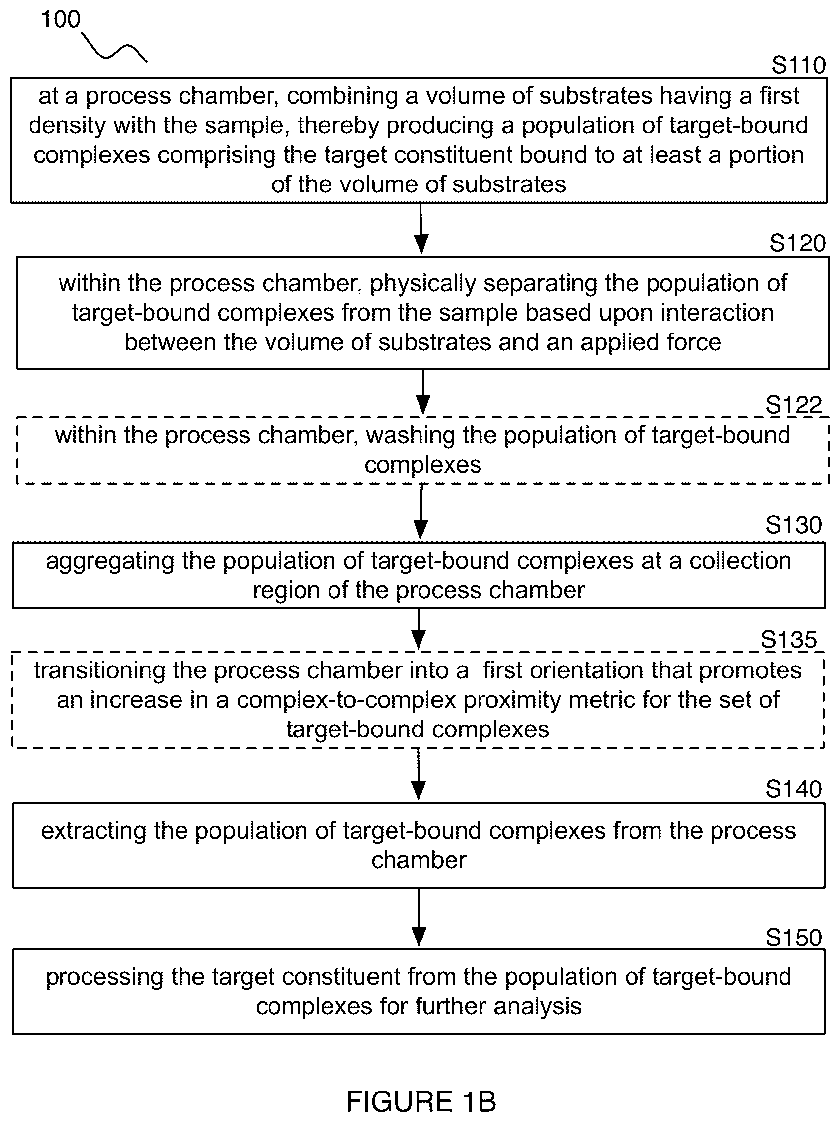Patent US12102942 Figure 2 – Method and system for buoyant separation