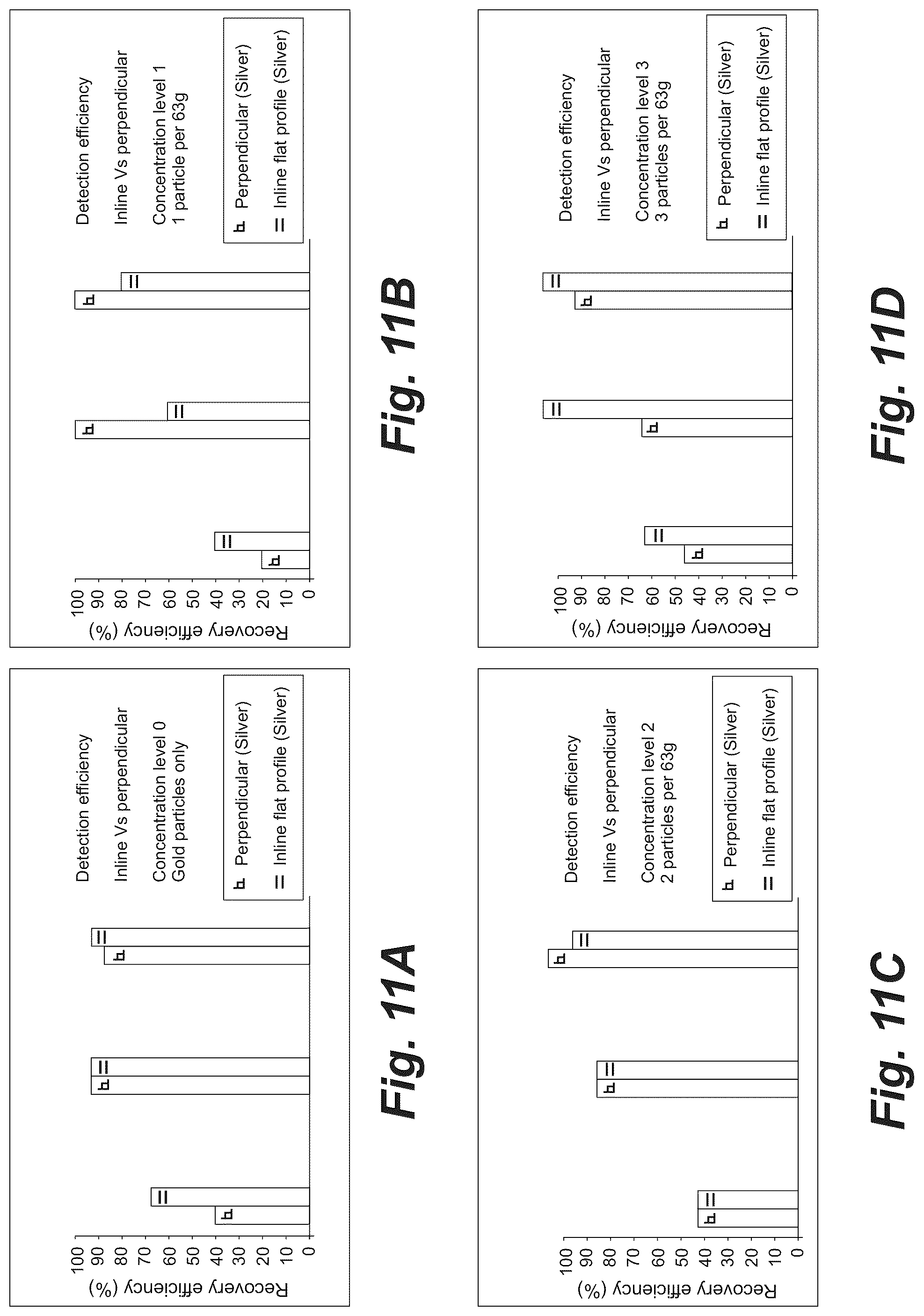 Patent US12102943 Figure 15 – Detection and recovery of metals from ore