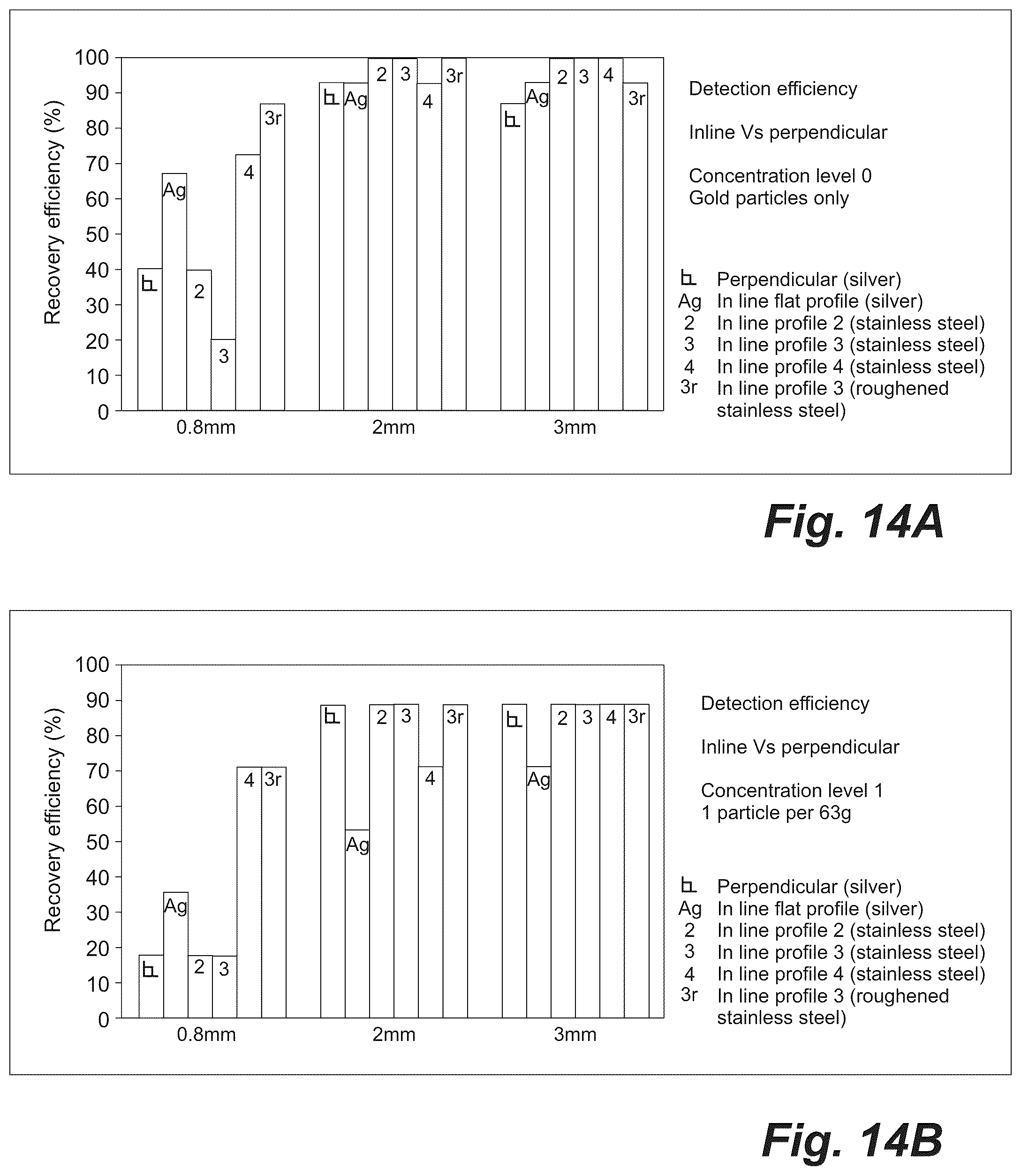 Patent US12102943 Figure 17 – Detection and recovery of metals from ore
