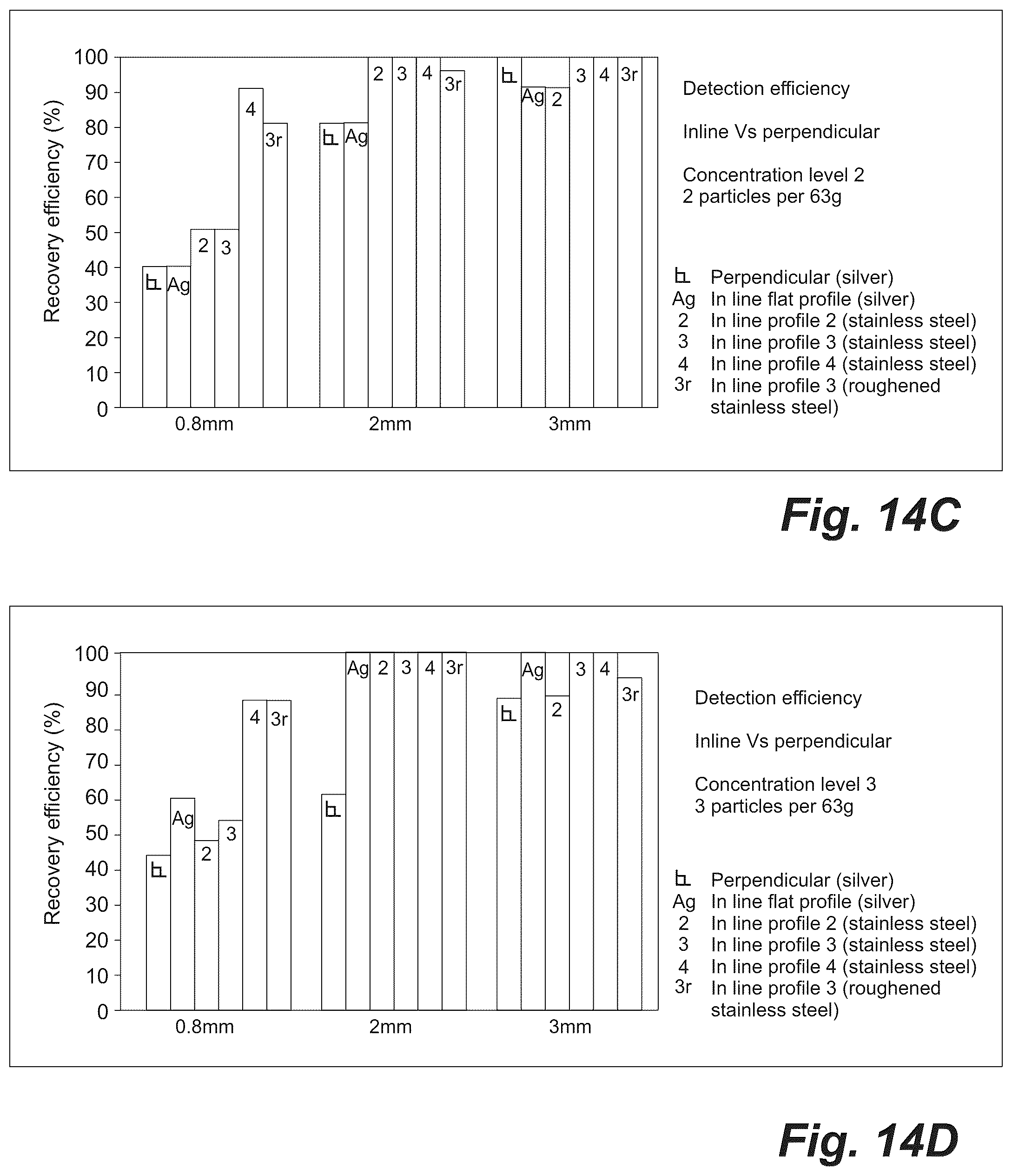 Patent US12102943 Figure 18 – Detection and recovery of metals from ore