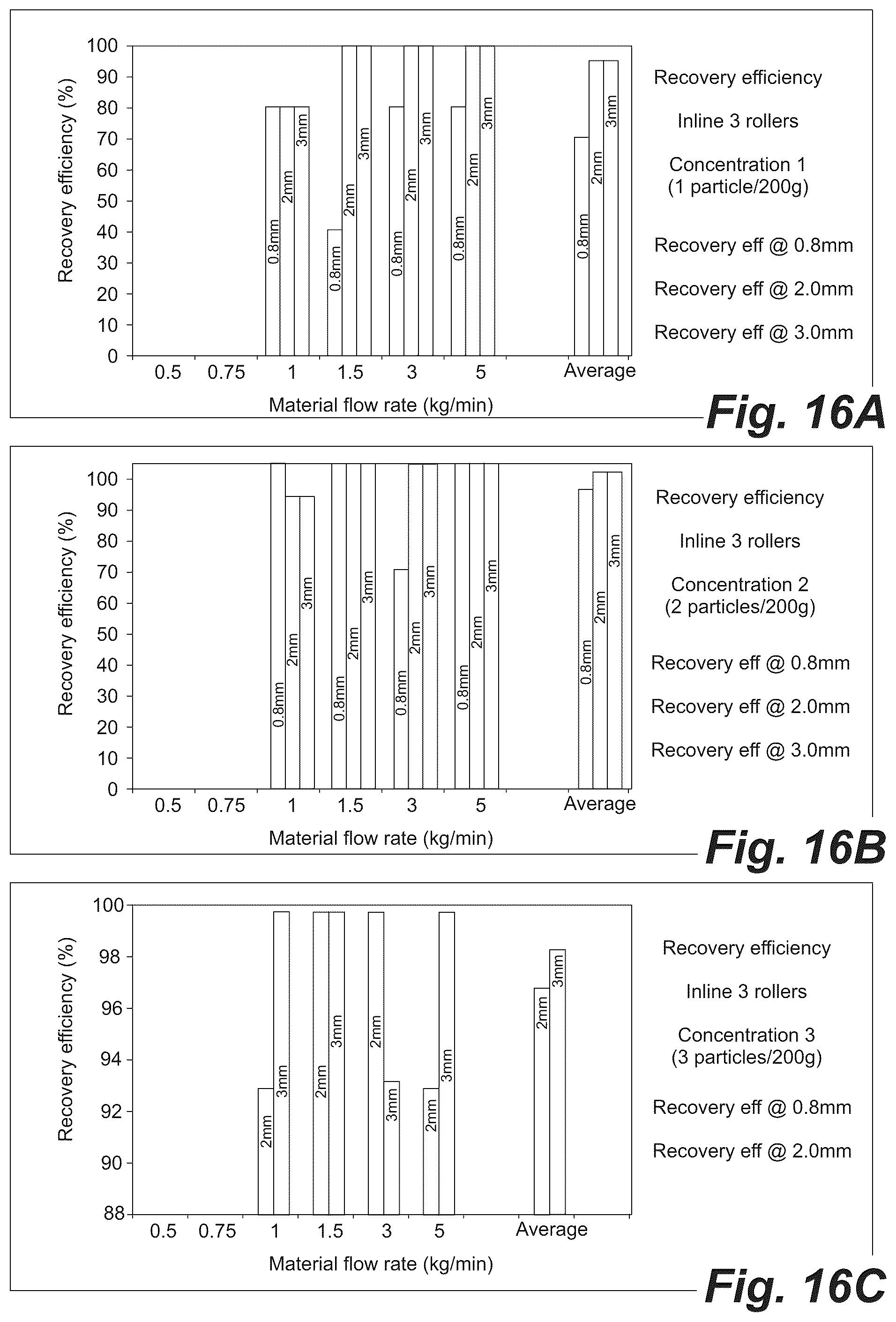 Patent US12102943 Figure 20 – Detection and recovery of metals from ore