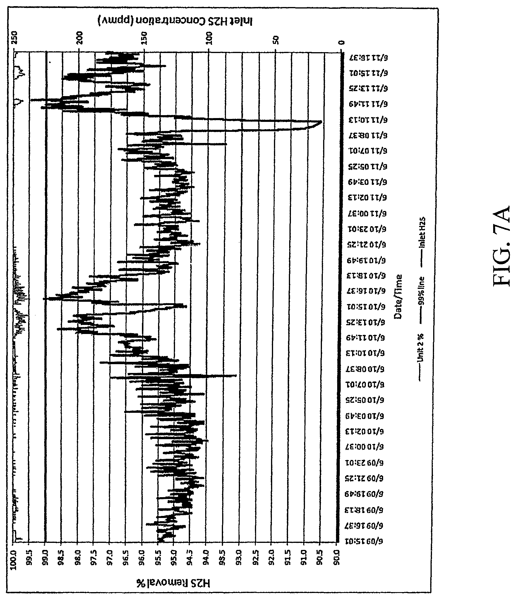 Patent US12102944 Figure 6 – Method of reducing the concentration of hydrogen sulfide in a gas stream