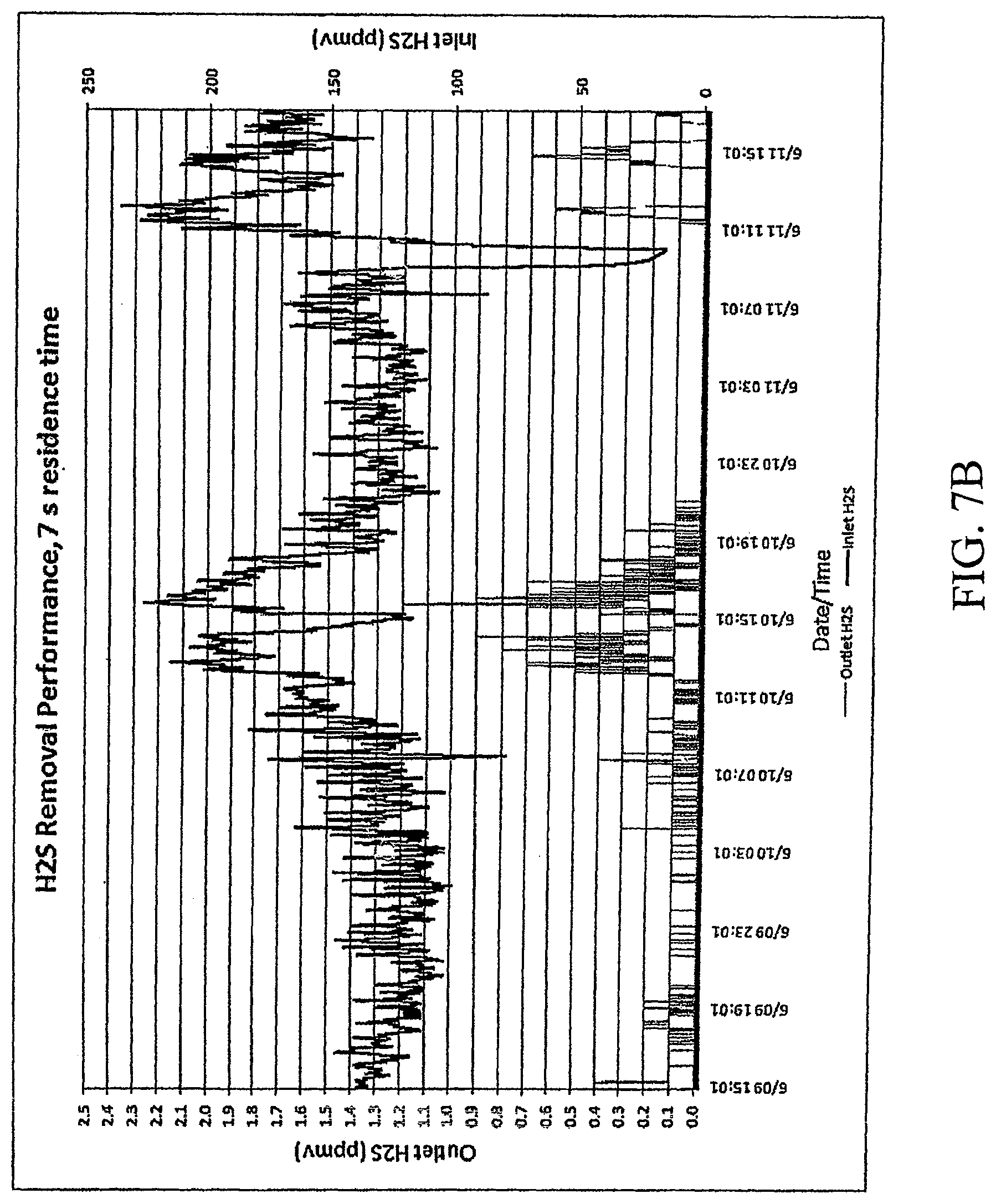 Patent US12102944 Figure 7 – Method of reducing the concentration of hydrogen sulfide in a gas stream