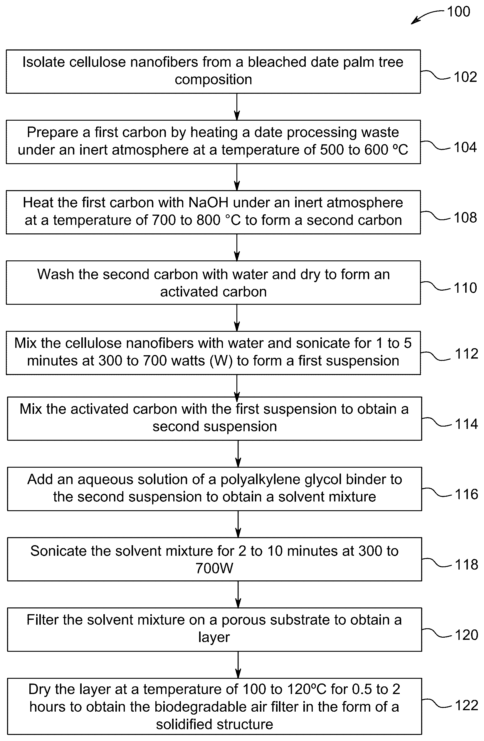 Patent US12102947 Figure 1 – Biodegradable air filter from date palm and method of fabrication thereof