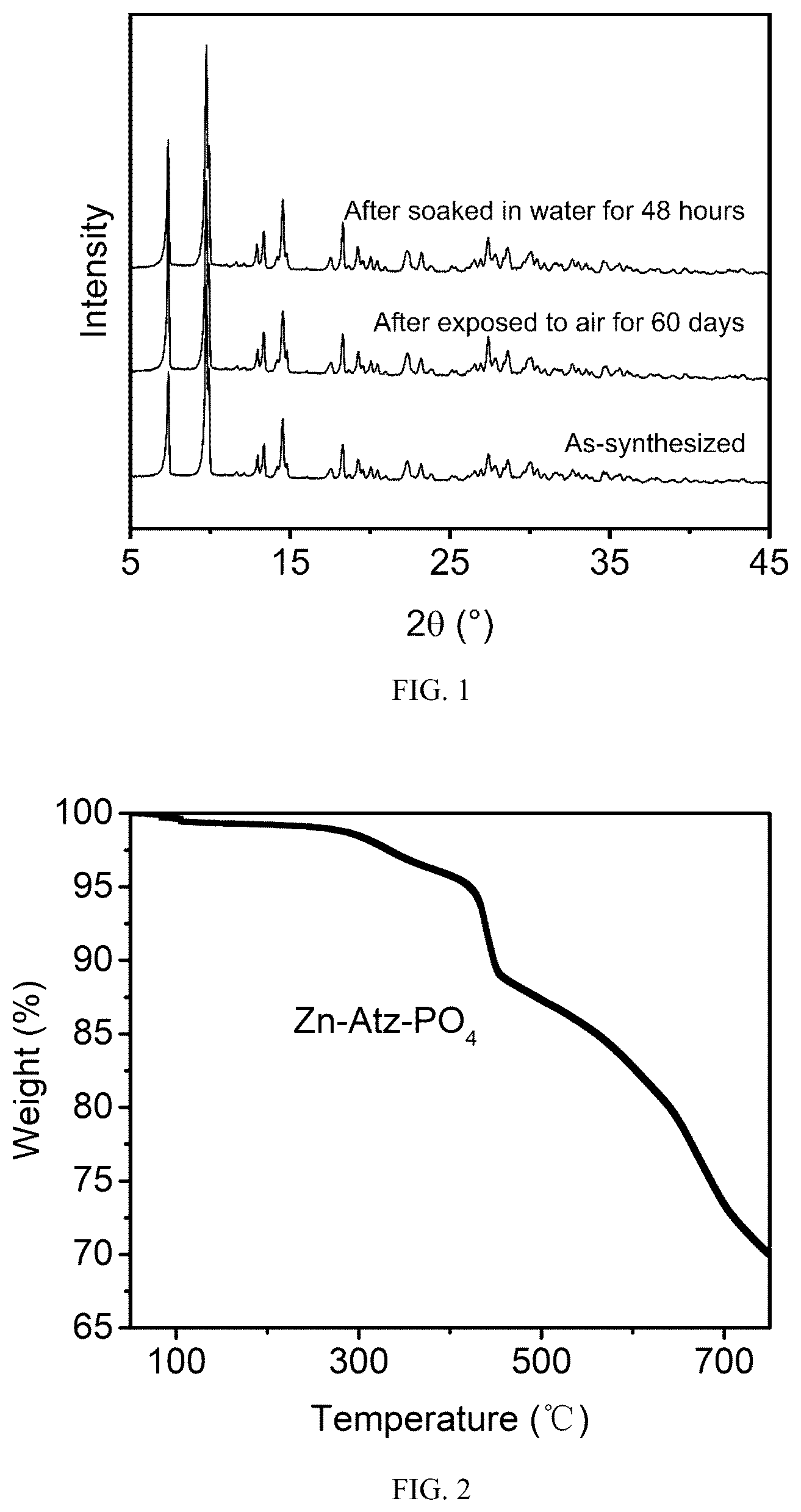 Patent US12102956 Figure 1 – Method for the adsorptive separation of ethylene and ethane using ultramicroporous metal-organic framework
