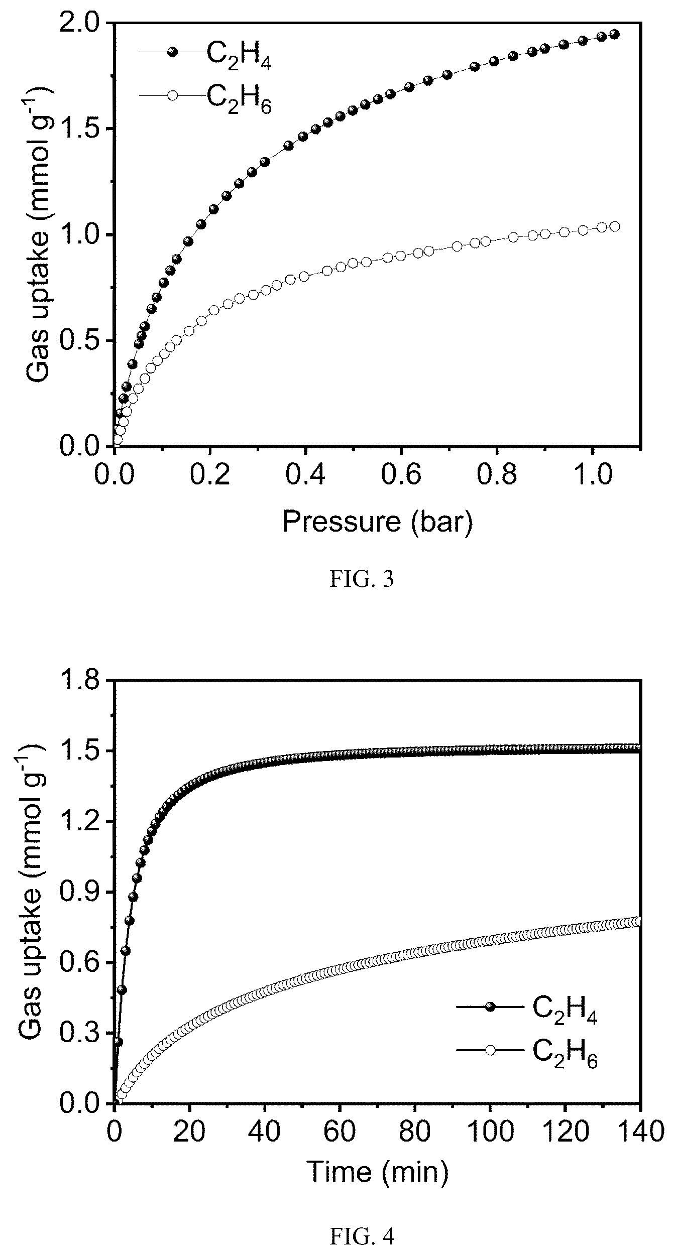 Patent US12102956 Figure 2 – Method for the adsorptive separation of ethylene and ethane using ultramicroporous metal-organic framework