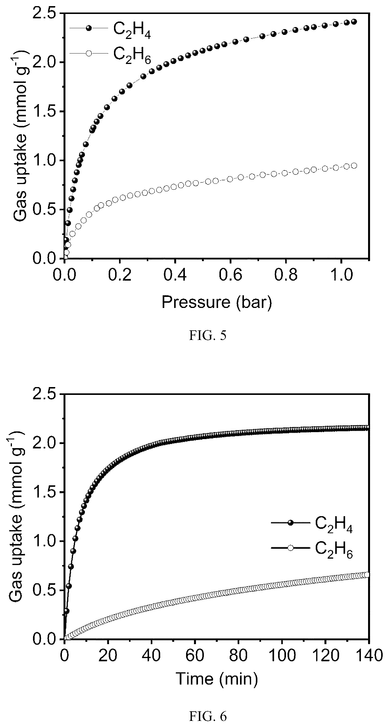 Patent US12102956 Figure 3 – Method for the adsorptive separation of ethylene and ethane using ultramicroporous metal-organic framework