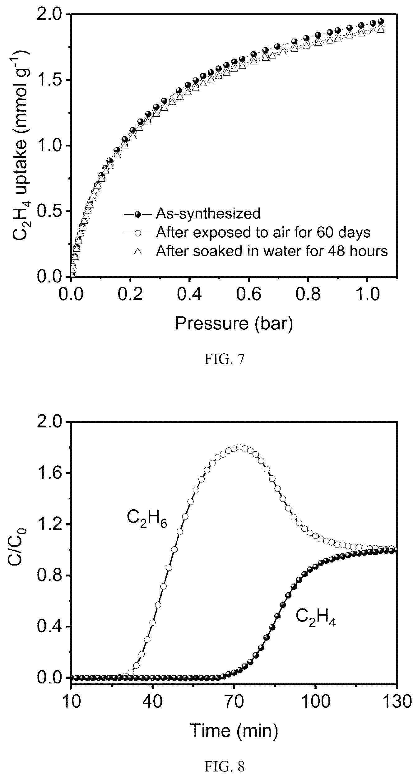 Patent US12102956 Figure 4 – Method for the adsorptive separation of ethylene and ethane using ultramicroporous metal-organic framework