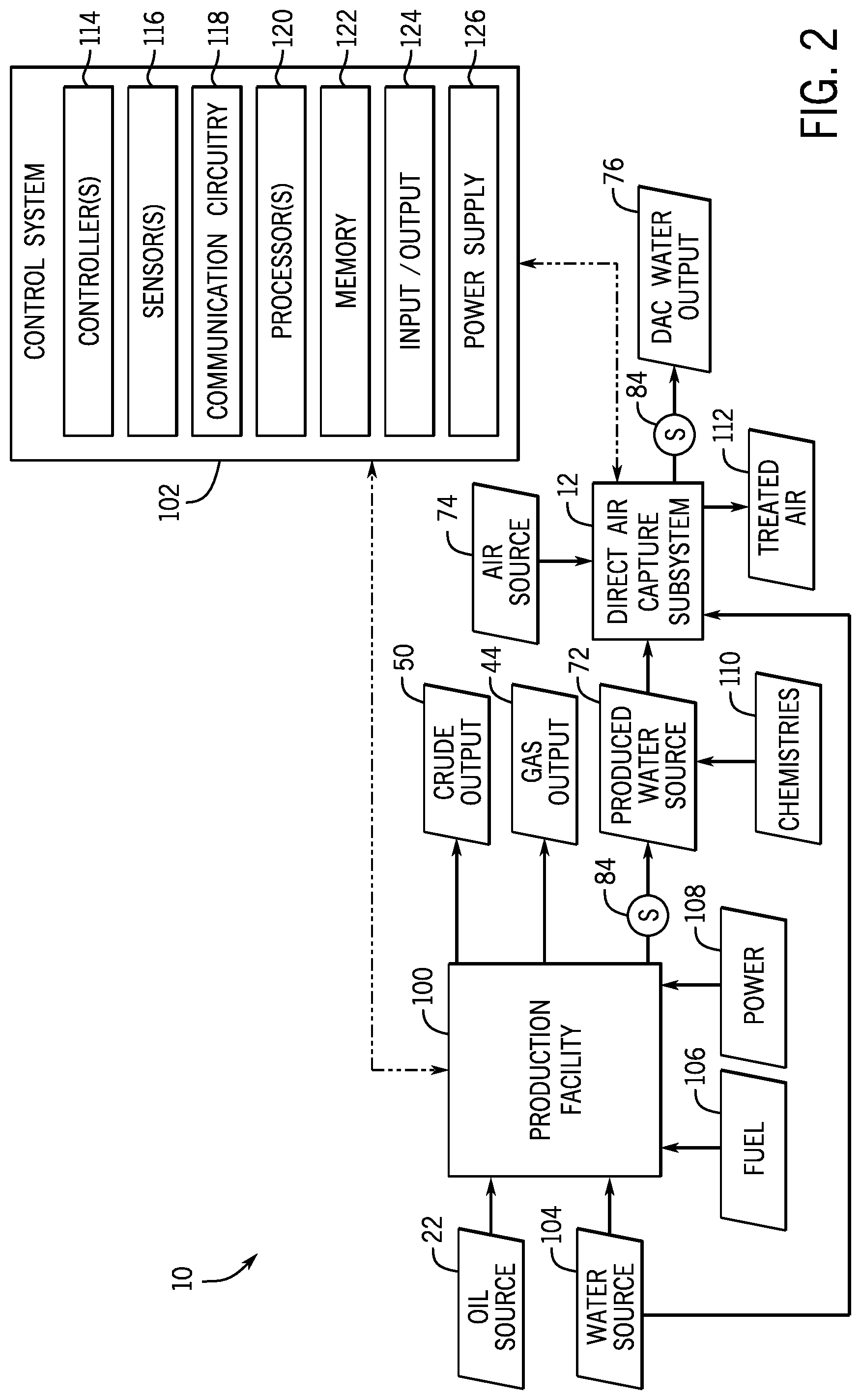Patent US12102959 Figure 2 – Systems and methods of carbon capture using produced water