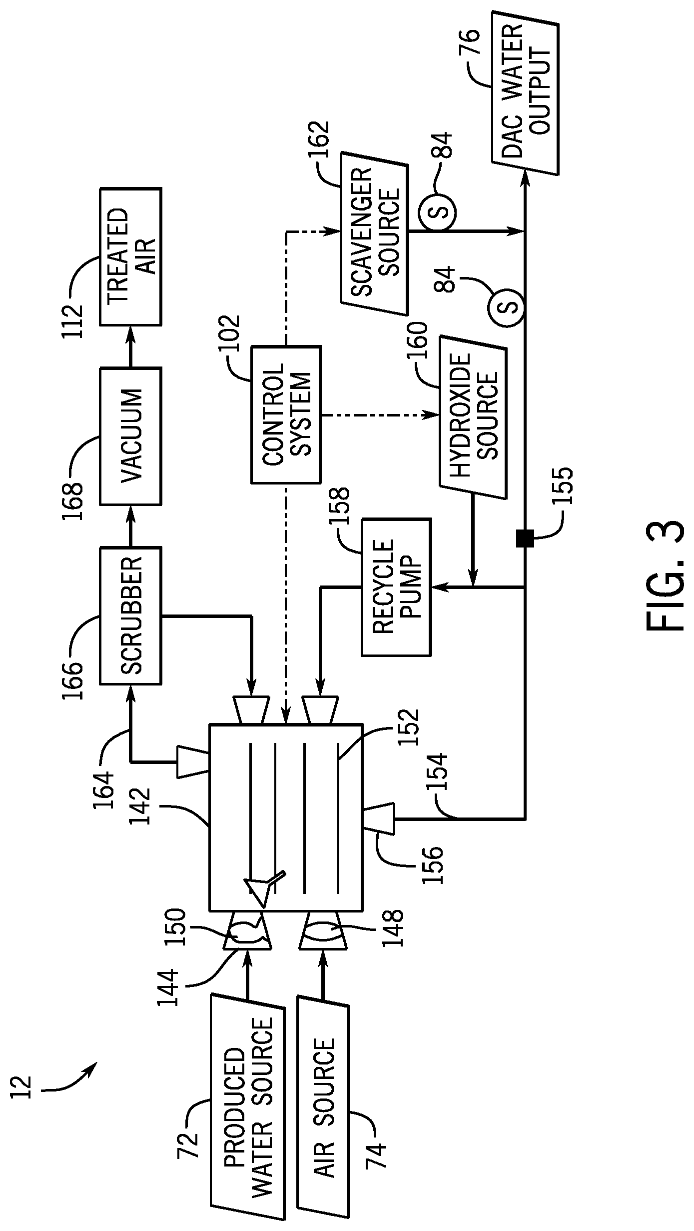 Patent US12102959 Figure 3 – Systems and methods of carbon capture using produced water