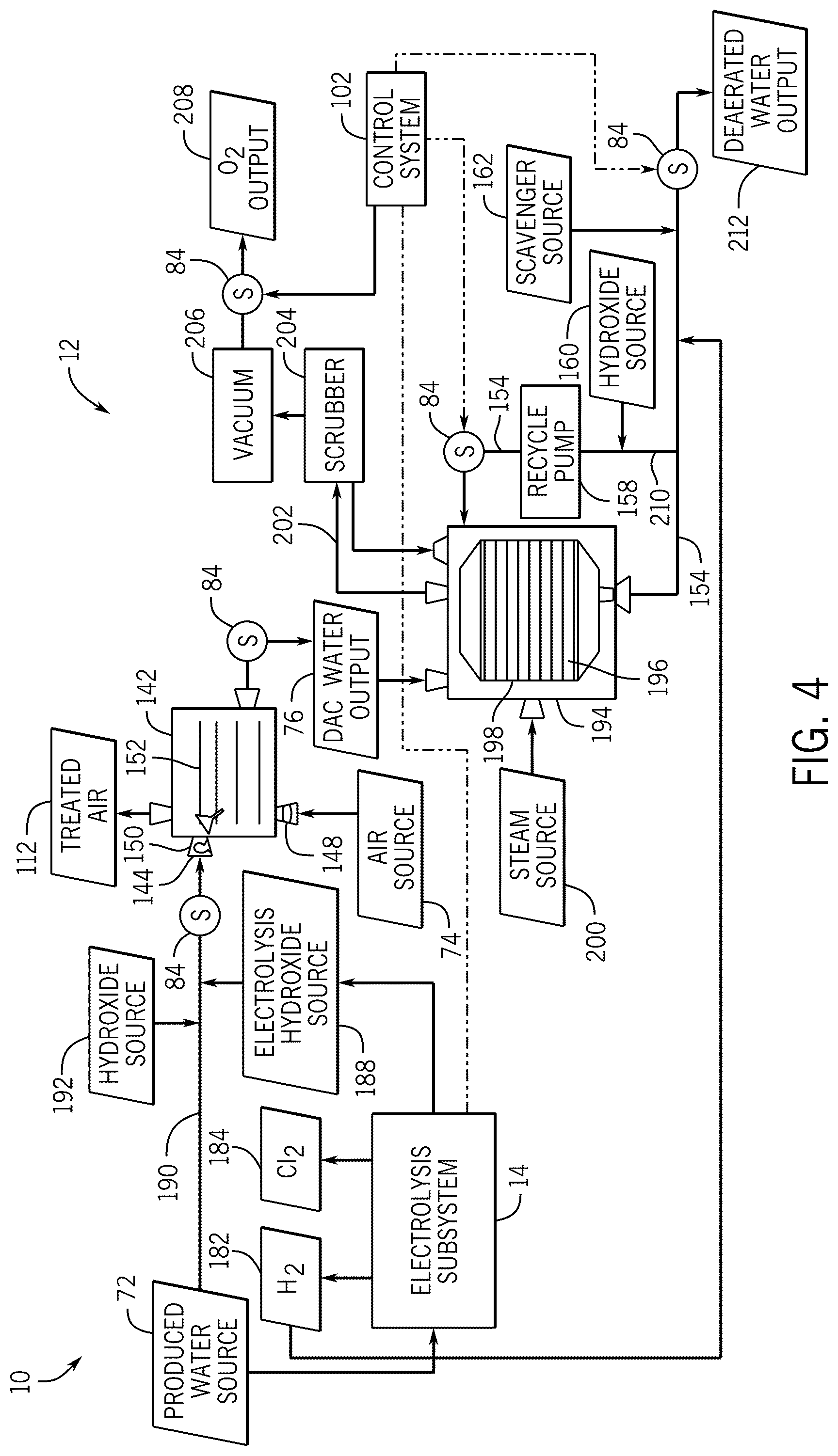 Patent US12102959 Figure 4 – Systems and methods of carbon capture using produced water