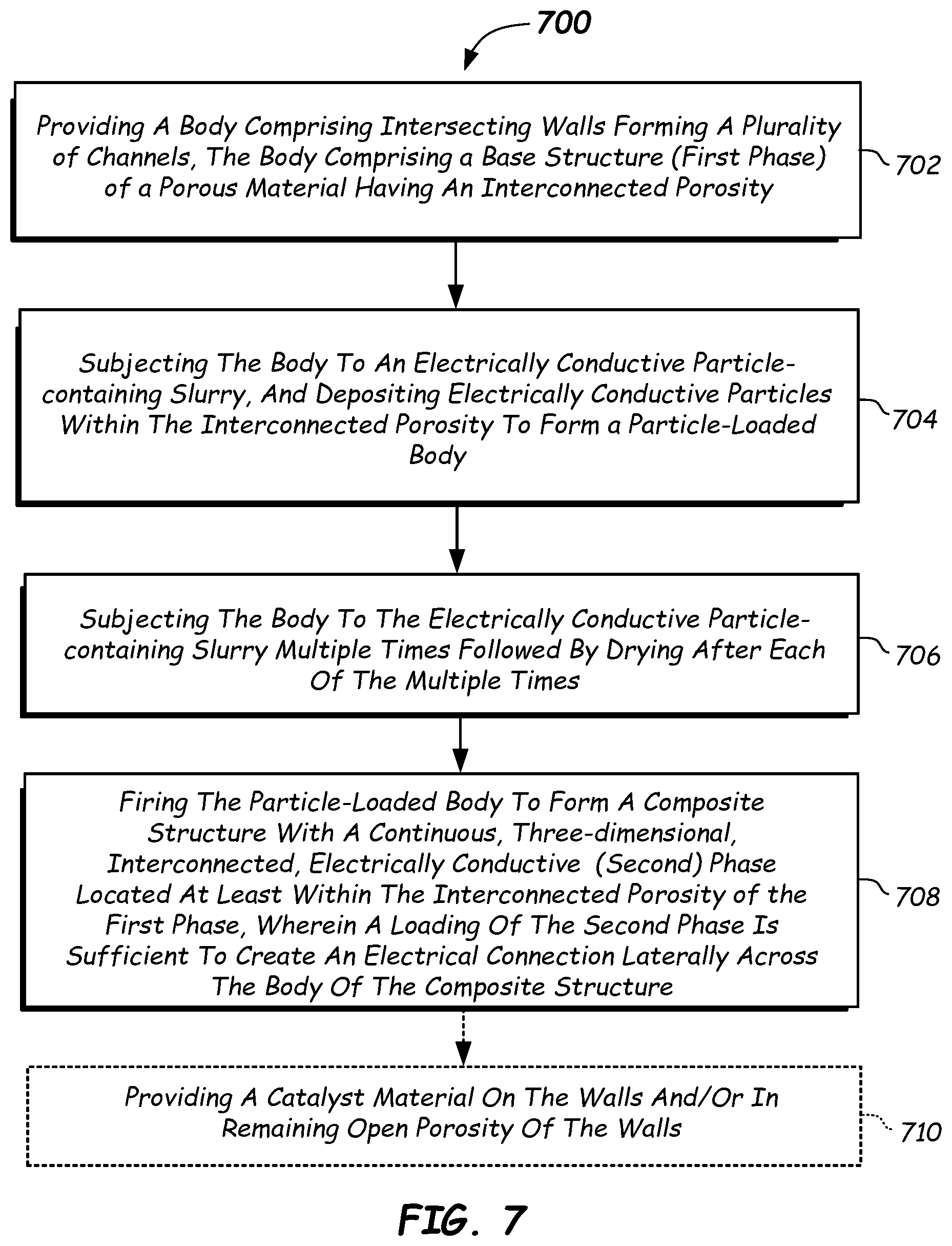 Patent US12102962 Figure 7 – Composite structures, heater apparatus, fast light-off exhaust aftertreatment systems, and methods of manufacturing and using same