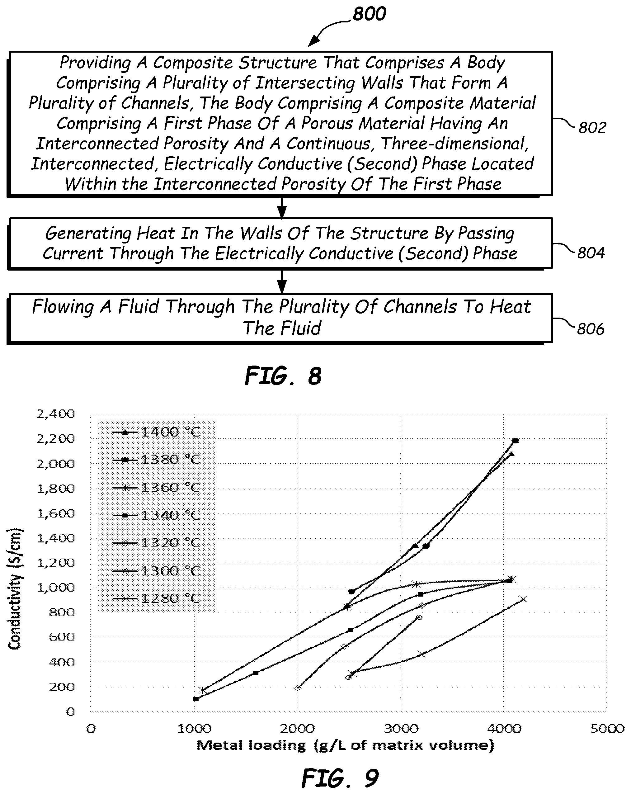 Patent US12102962 Figure 8 – Composite structures, heater apparatus, fast light-off exhaust aftertreatment systems, and methods of manufacturing and using same