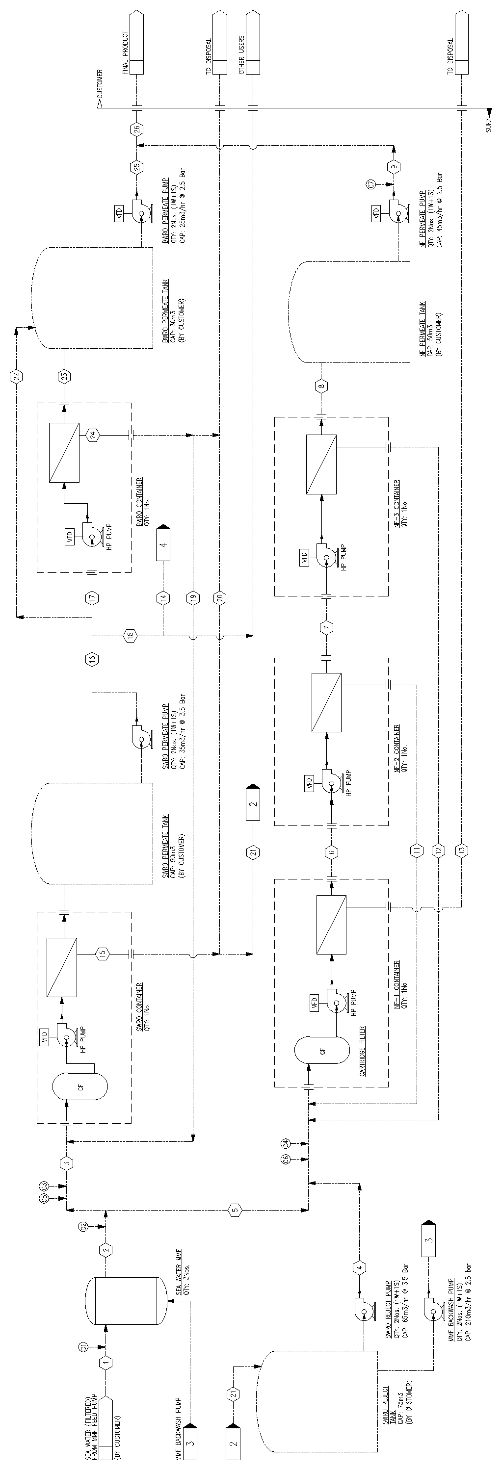 Patent US12102963 Figure 1 – Seawater treatment to obtain high salinity water with low hardness for enhanced oil recovery