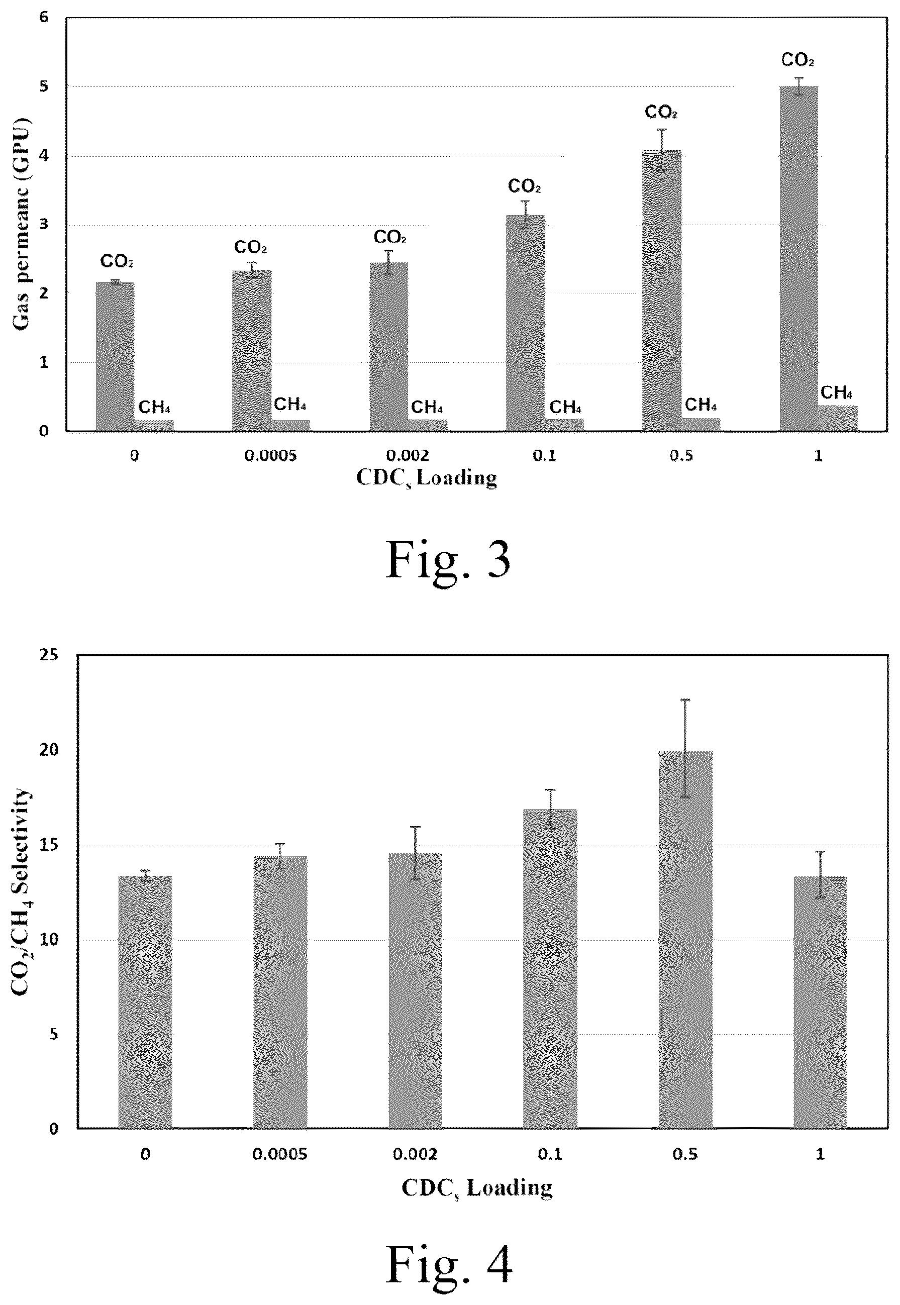Patent US12102967 Figure 6 – Method for separating a gas stream to isolate carbon dioxide