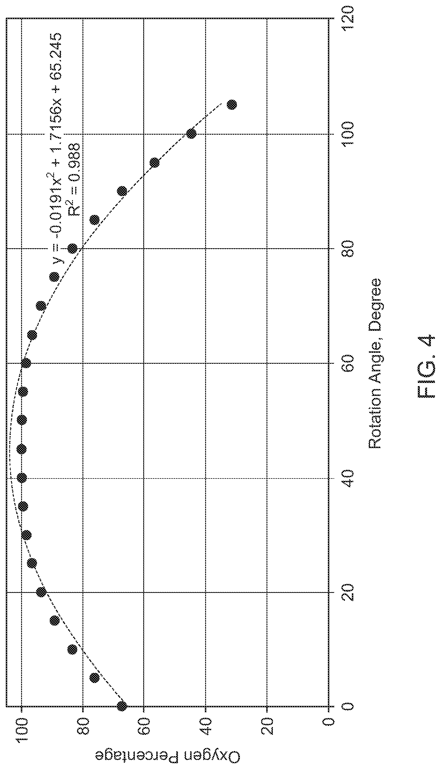 Patent US12102968 Figure 4 – Gas valve and electronically-controlled apparatus for proportional gas mixing