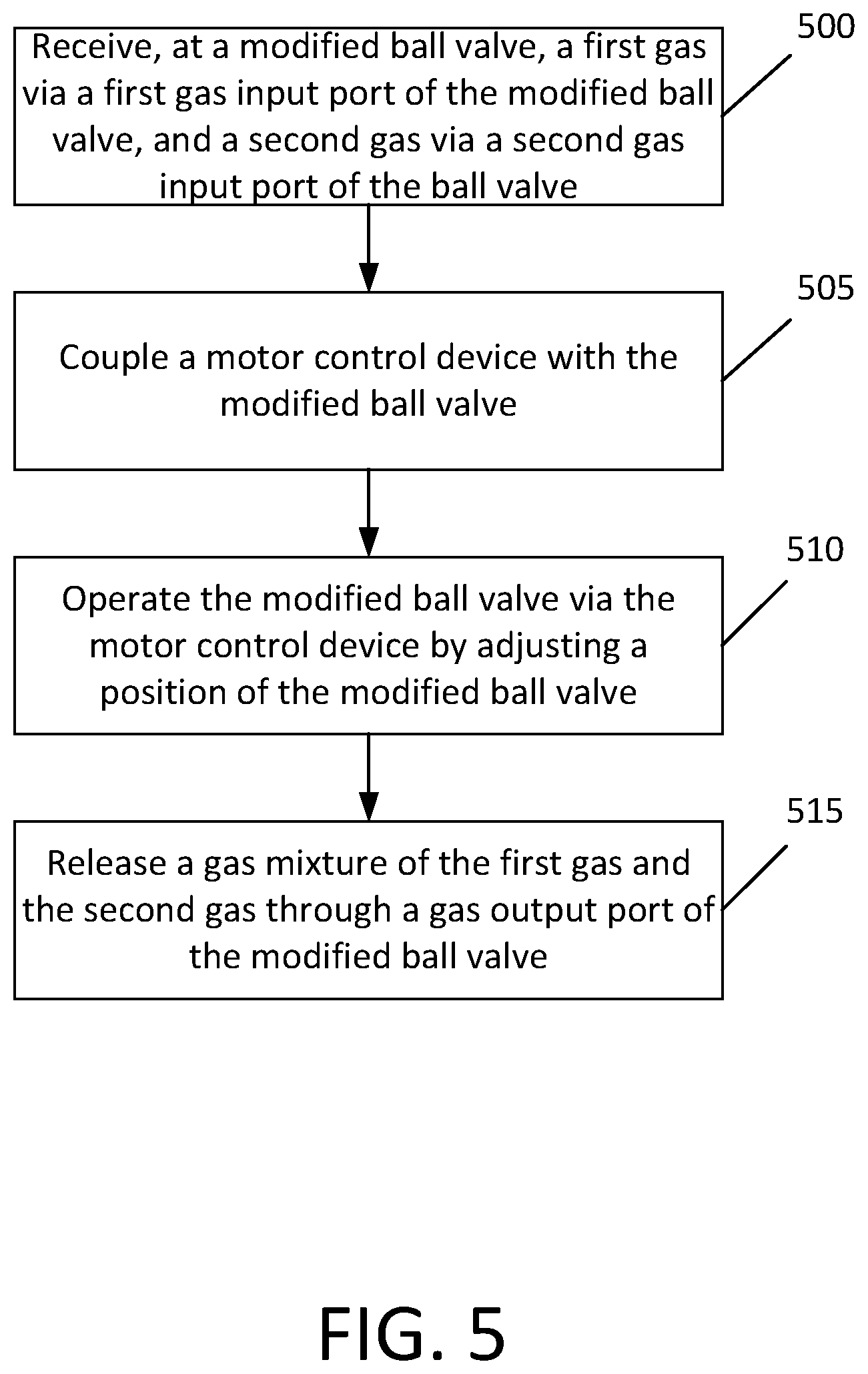 Patent US12102968 Figure 5 – Gas valve and electronically-controlled apparatus for proportional gas mixing
