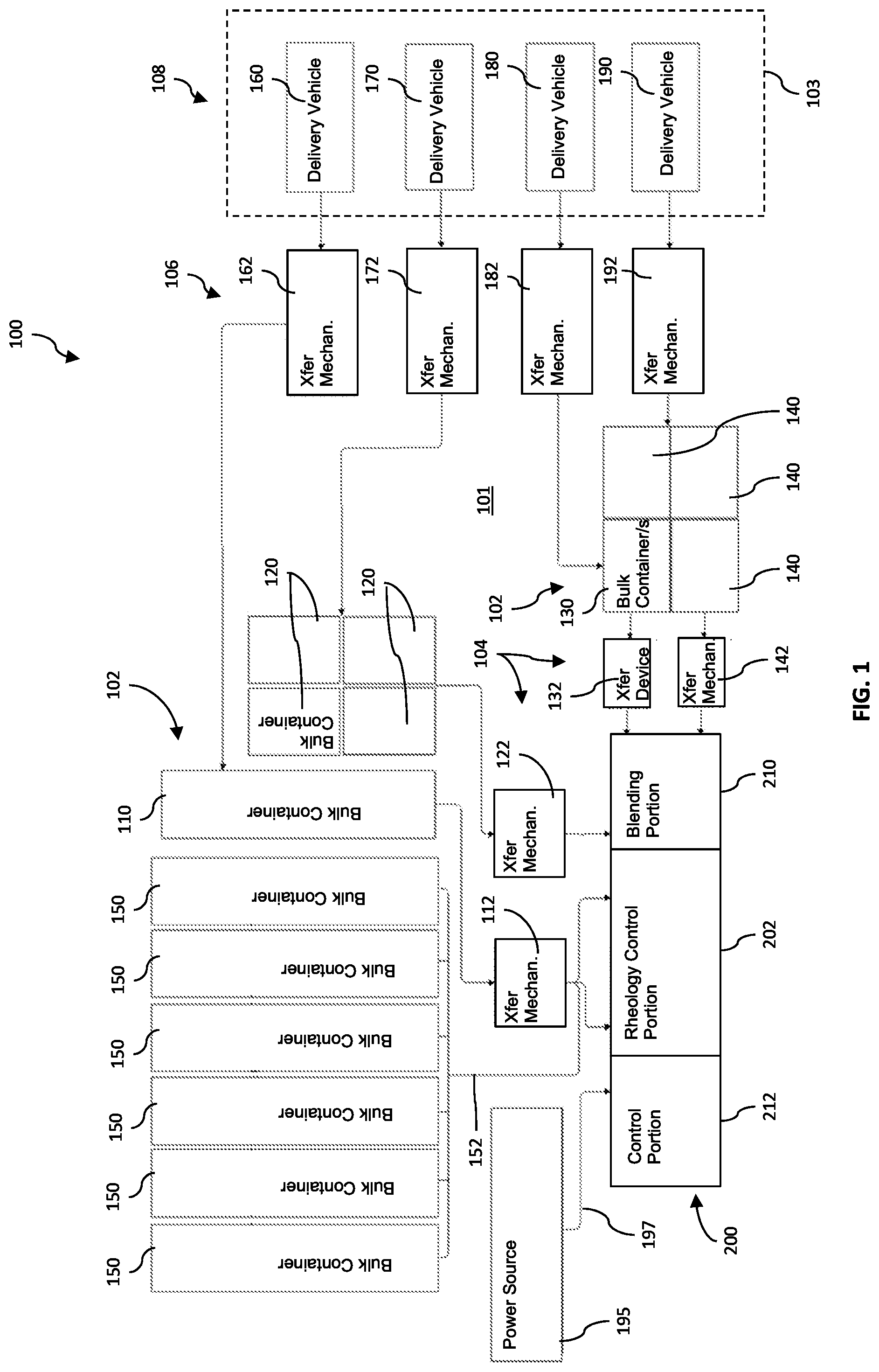 Patent US12102970 Figure 1 – Integrated process delivery at wellsite