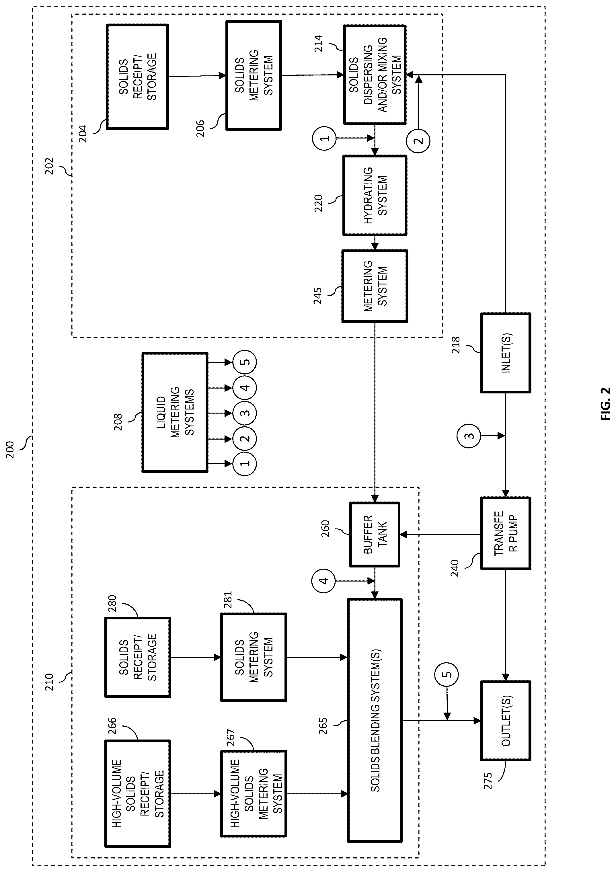 Patent US12102970 Figure 2 – Integrated process delivery at wellsite