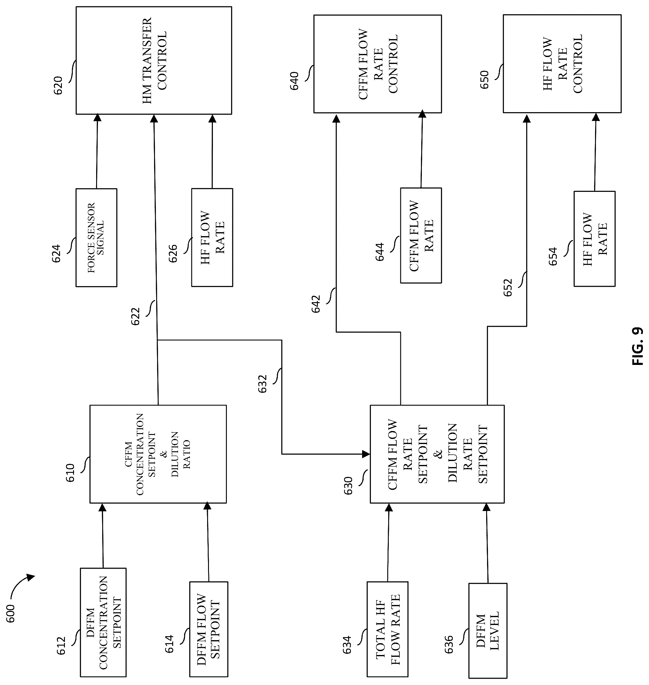 Patent US12102970 Figure 9 – Integrated process delivery at wellsite