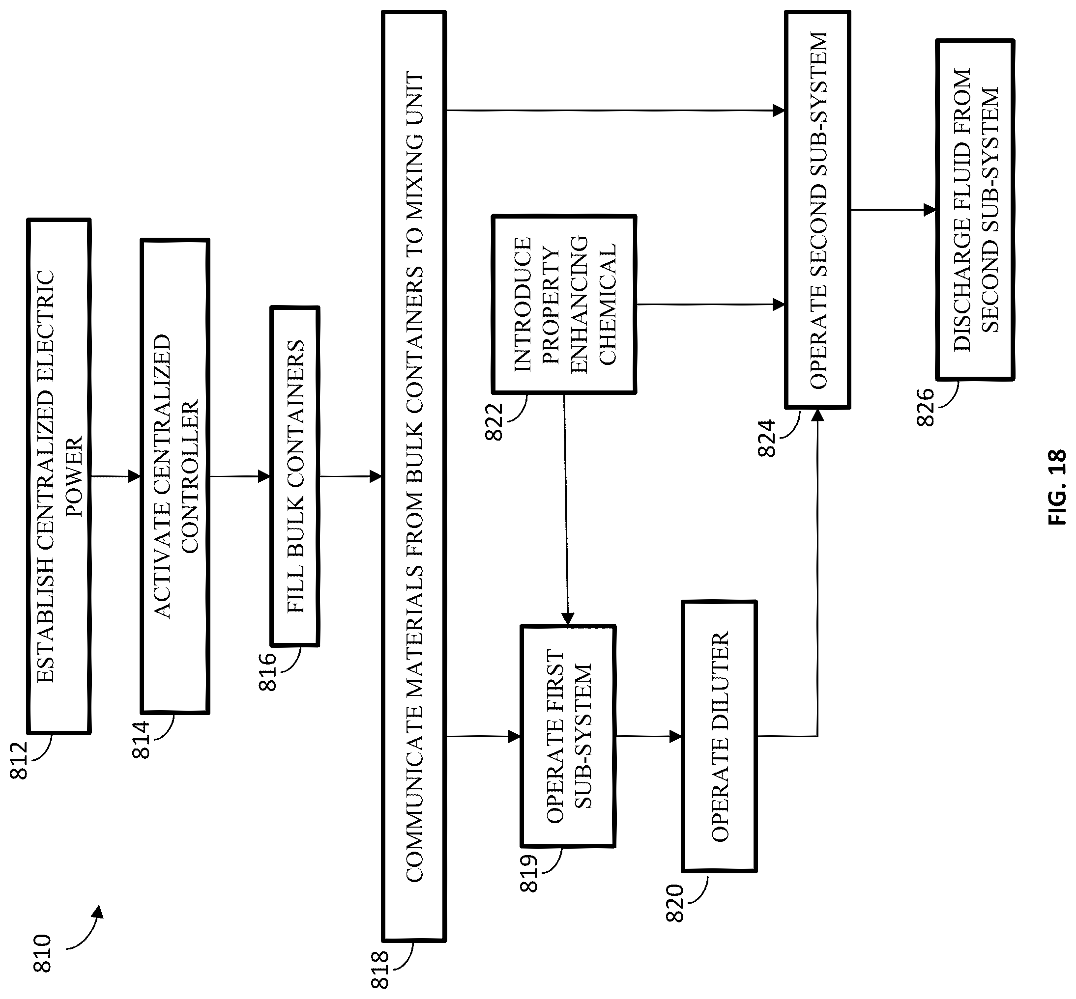 Patent US12102970 Figure 16 – Integrated process delivery at wellsite