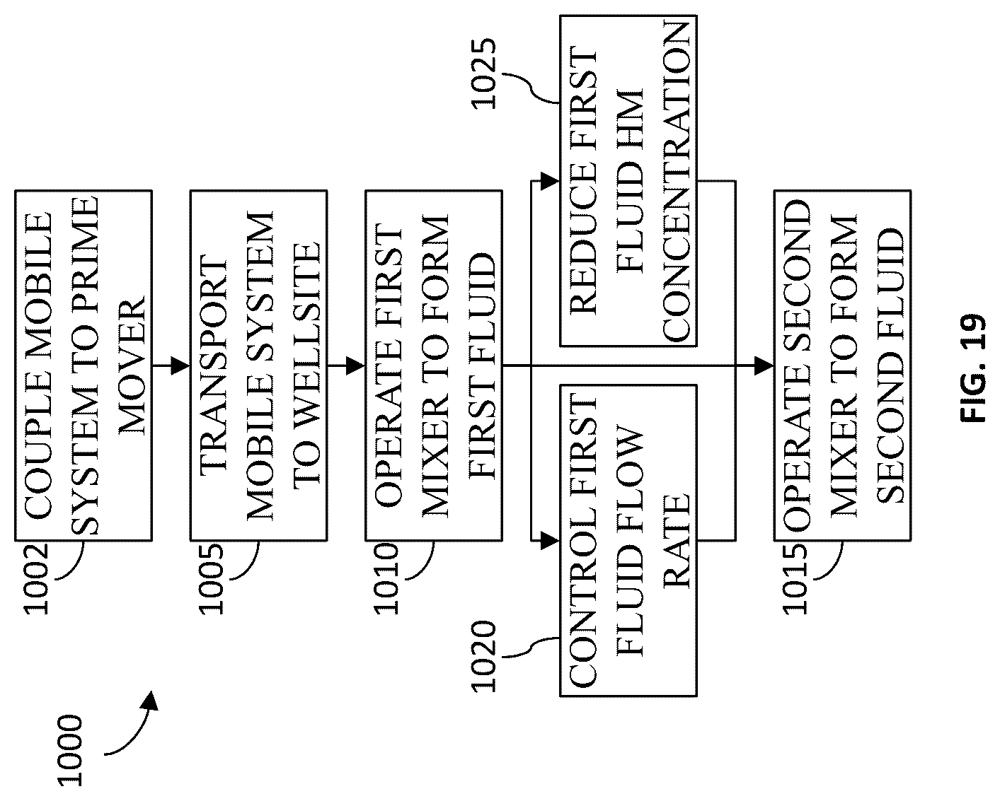 Patent US12102970 Figure 17 – Integrated process delivery at wellsite