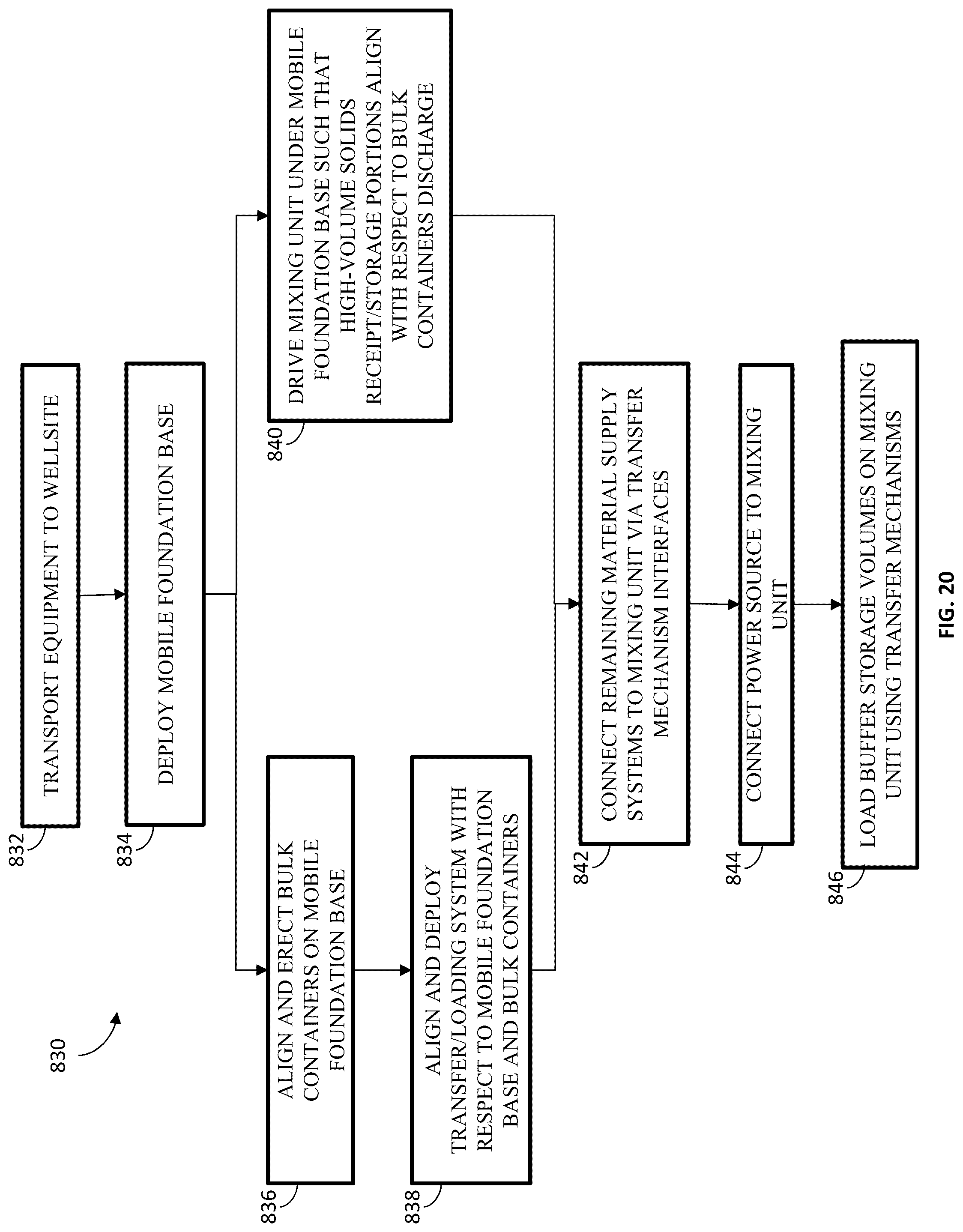 Patent US12102970 Figure 18 – Integrated process delivery at wellsite