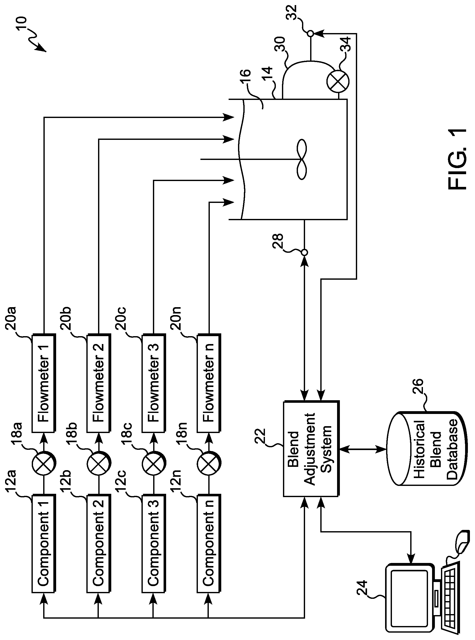 Patent US12102972 Figure 1 – Method for adjusting a blend composition