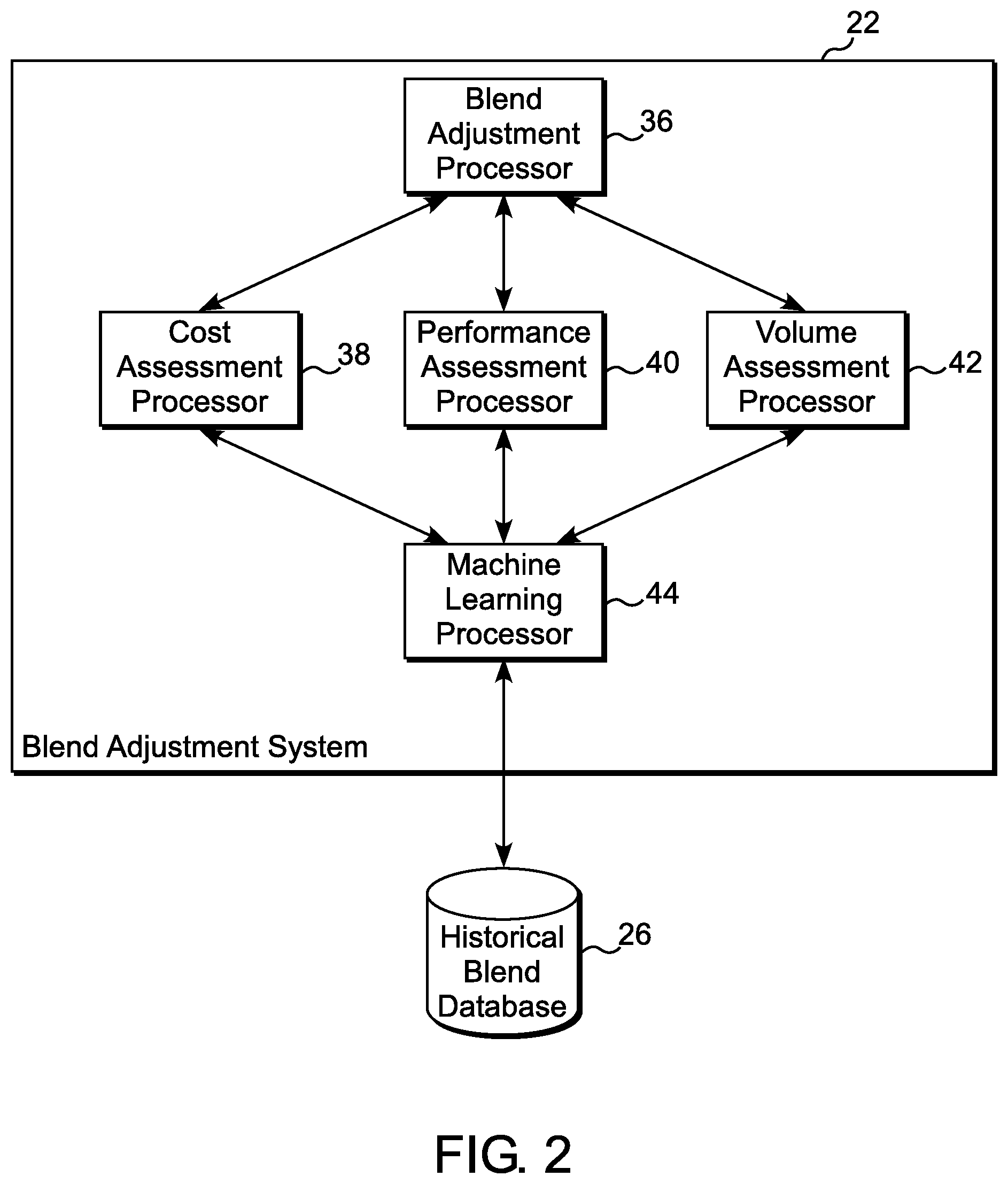Patent US12102972 Figure 2 – Method for adjusting a blend composition