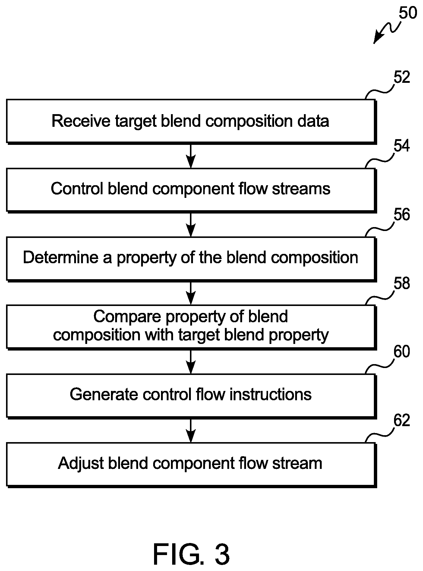 Patent US12102972 Figure 3 – Method for adjusting a blend composition