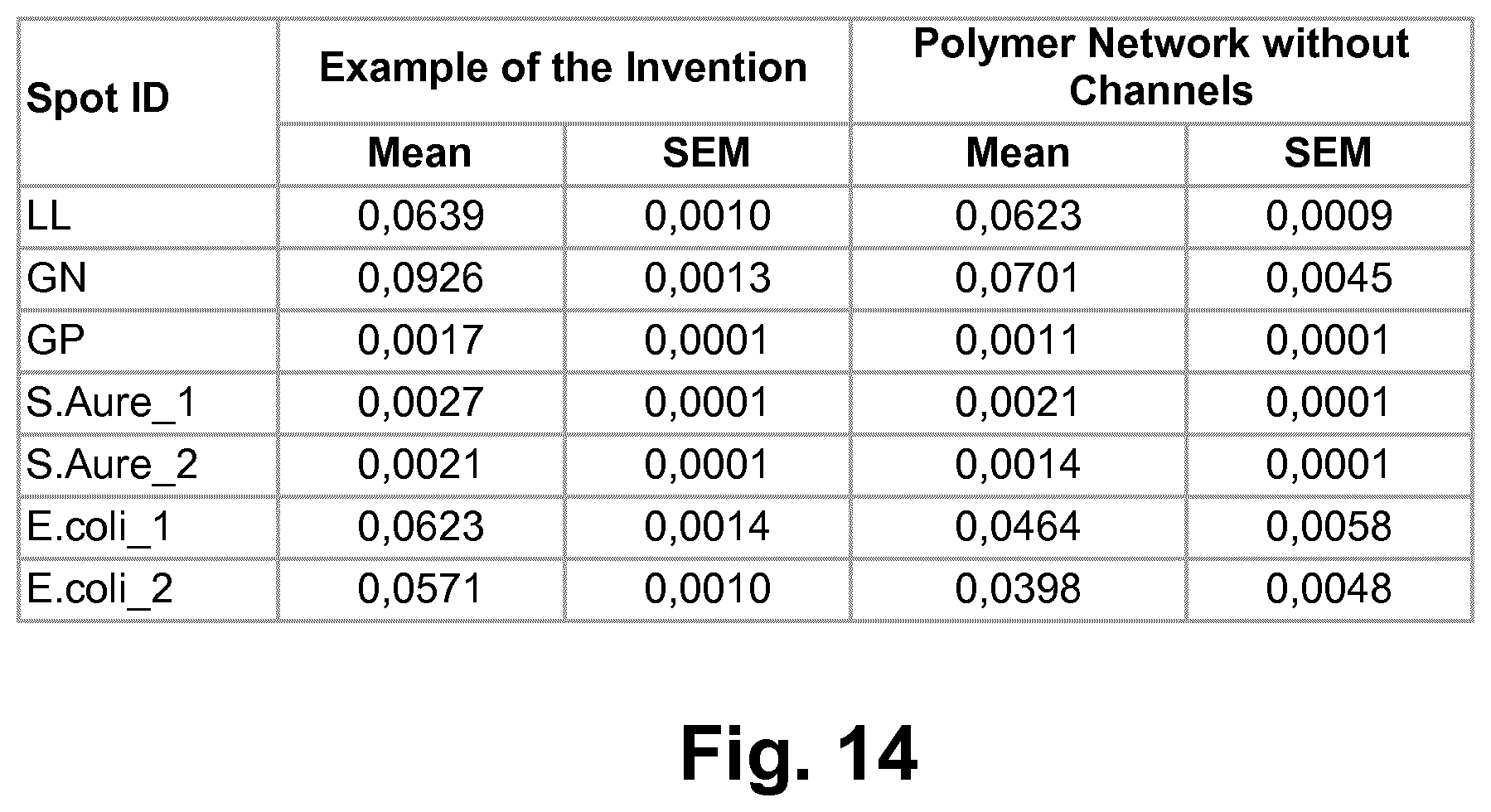 Patent US12102973 Figure 10 – Three-dimensional polymer networks with channels situated therein