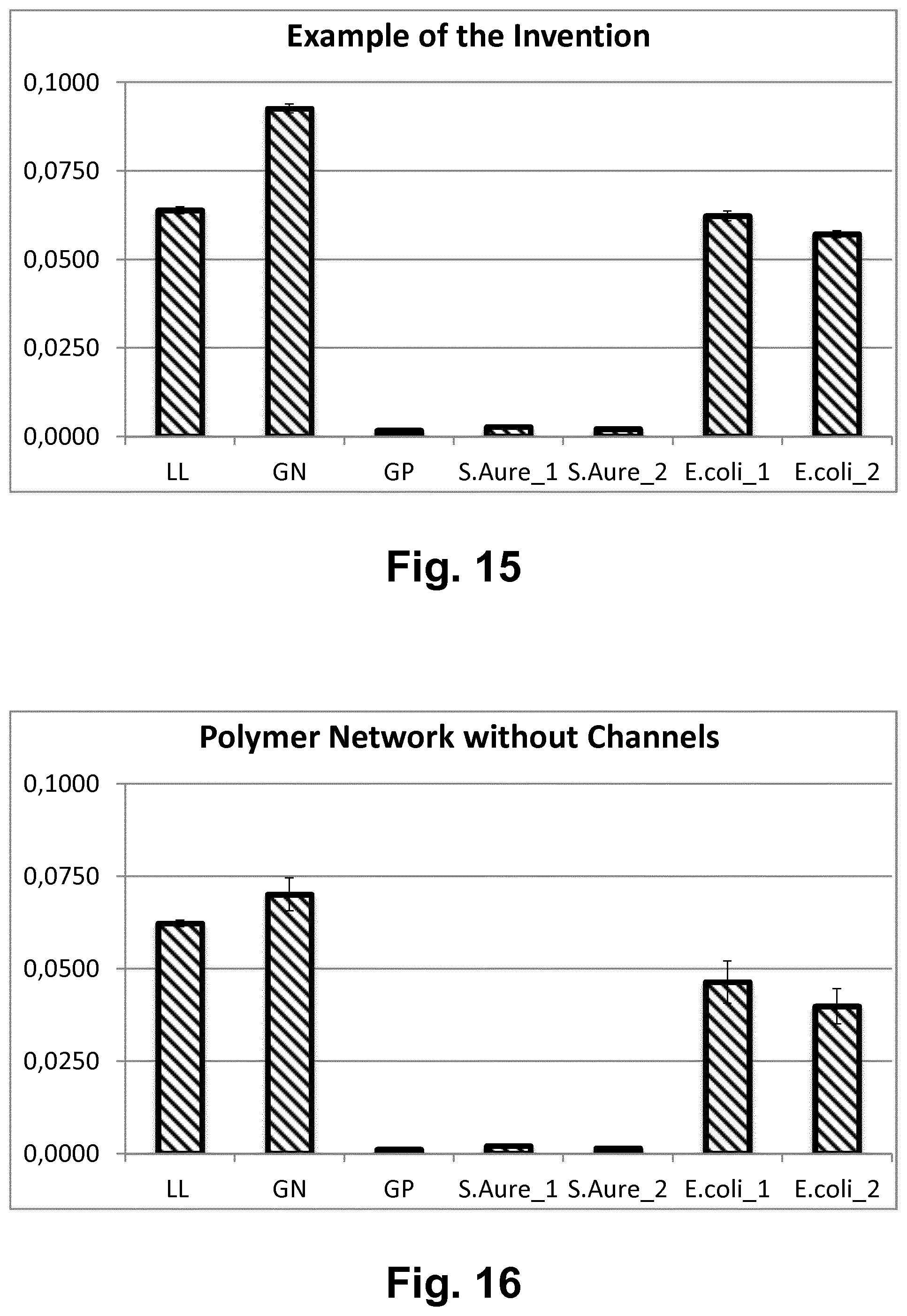 Patent US12102973 Figure 11 – Three-dimensional polymer networks with channels situated therein