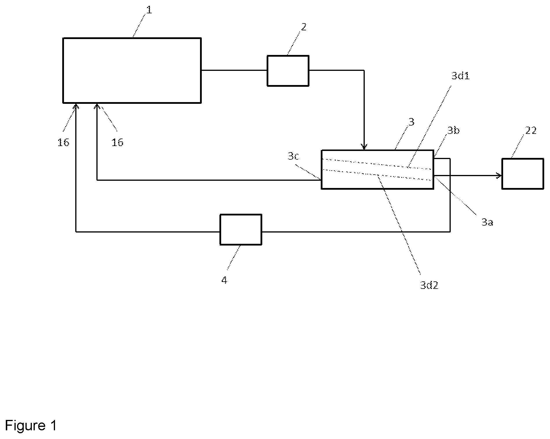Patent US12102976 Figure 1 – Plants and systems for producing fertilizer granules with a defined size distribution