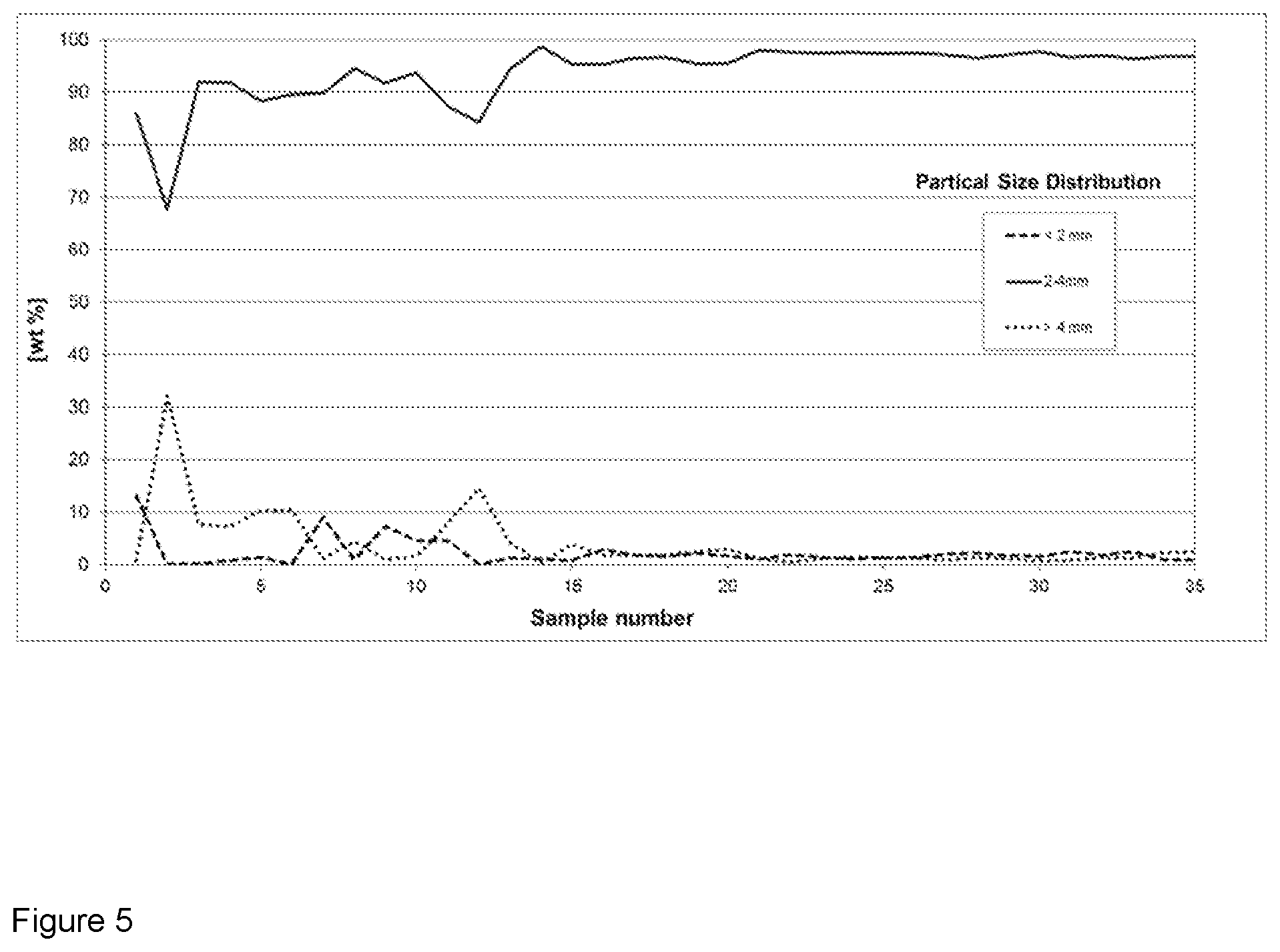 Patent US12102976 Figure 5 – Plants and systems for producing fertilizer granules with a defined size distribution