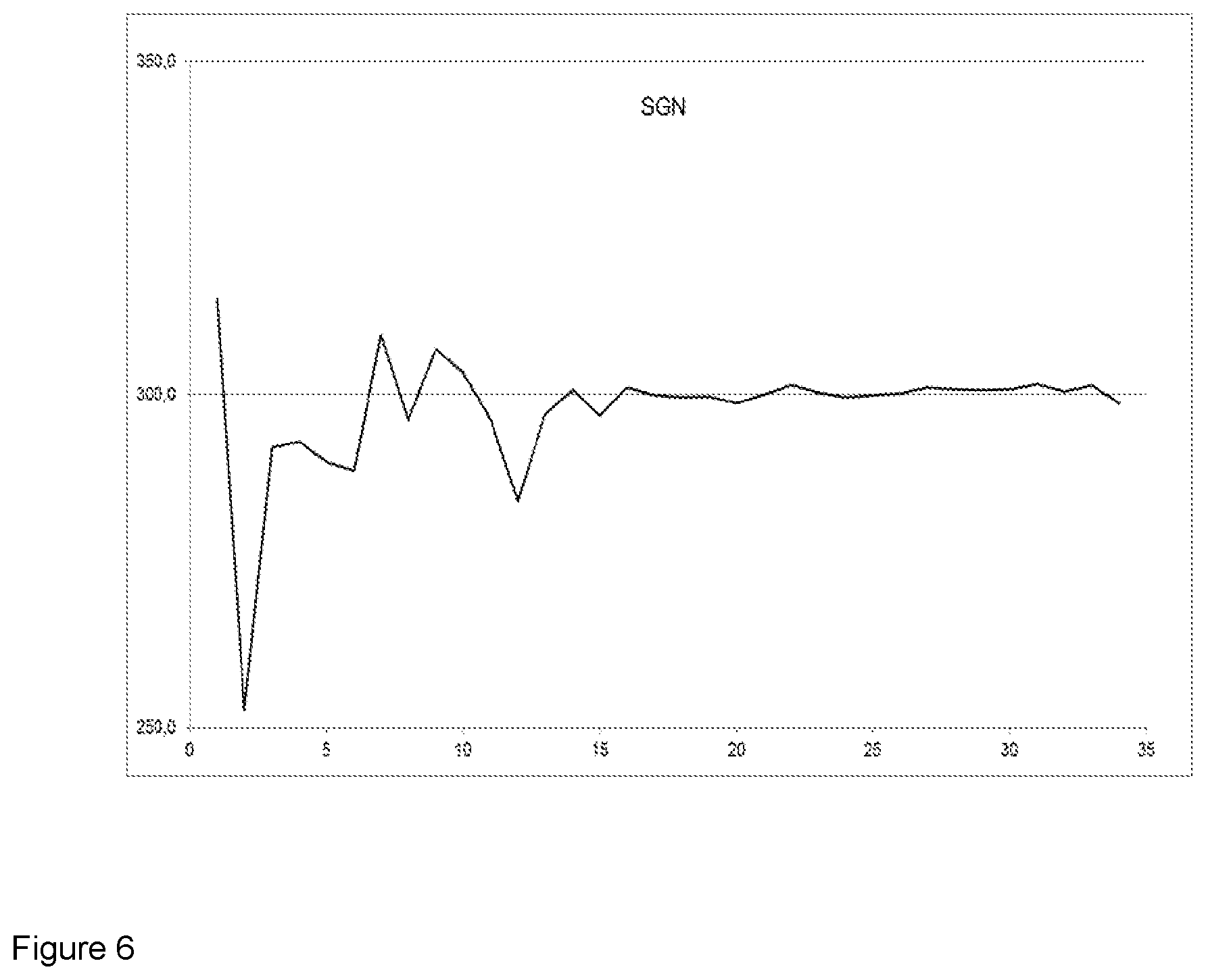 Patent US12102976 Figure 6 – Plants and systems for producing fertilizer granules with a defined size distribution