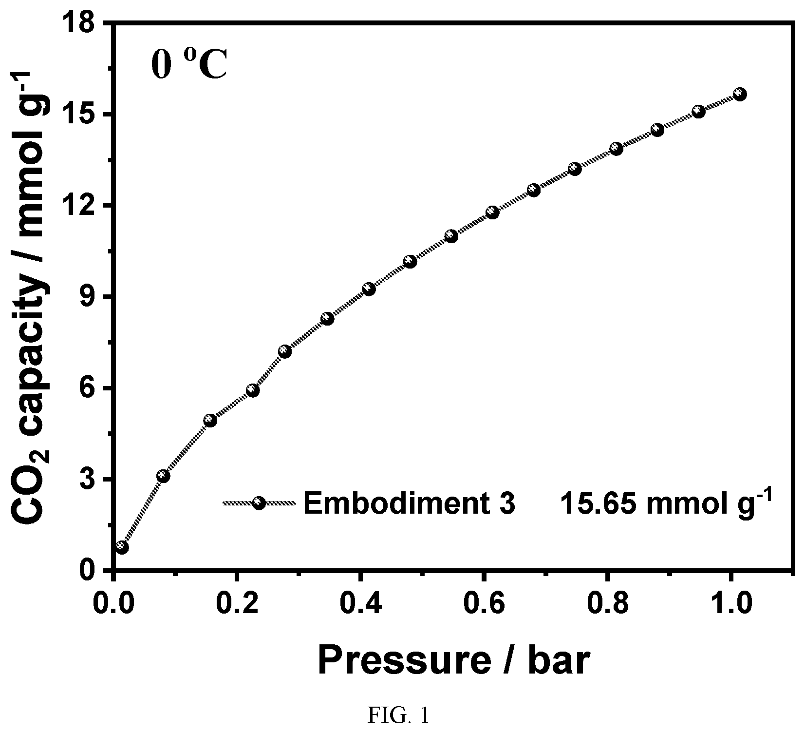 Patent US12102977 — Biomass-based porous carbon composite materials and preparation thereof and application in CO 2 adsorption — Figure 1