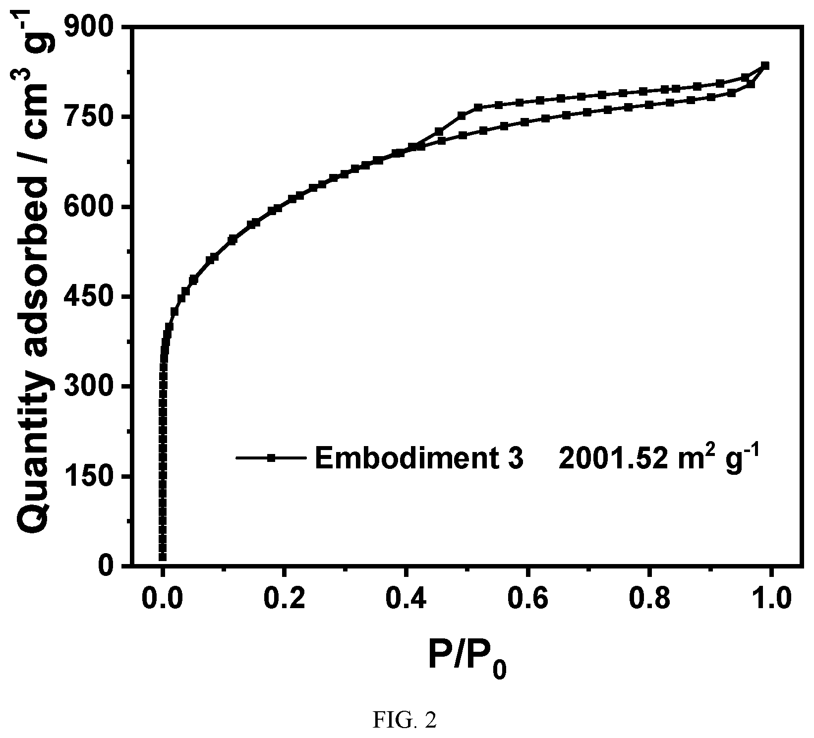 Patent US12102977 Figure 2 – Biomass-based porous carbon composite materials and preparation thereof and application in CO 2 adsorption