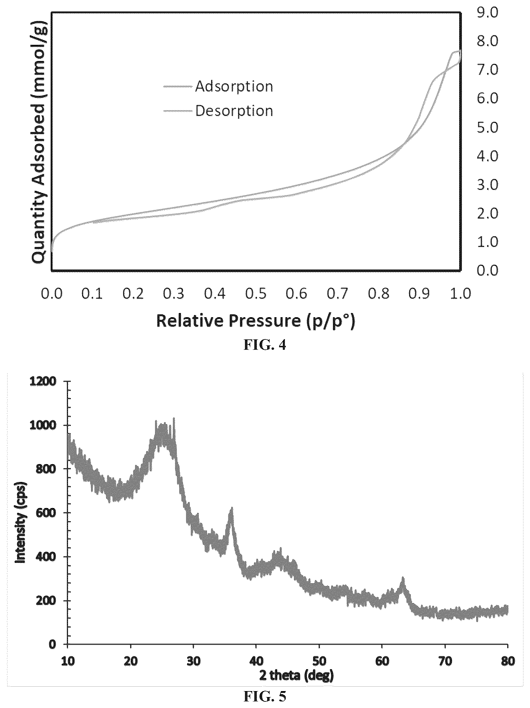 Patent US12102978 Figure 4 – Method for removing a pollutant from aqueous solution