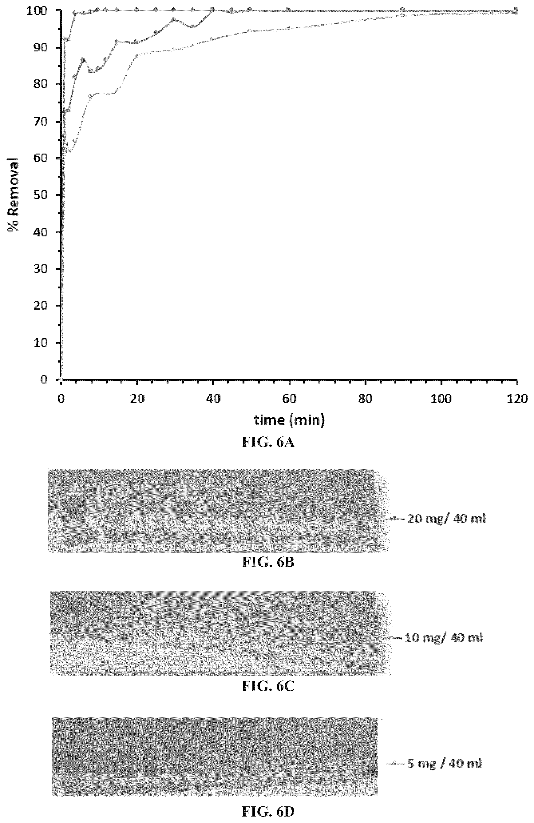 Patent US12102978 Figure 5 – Method for removing a pollutant from aqueous solution