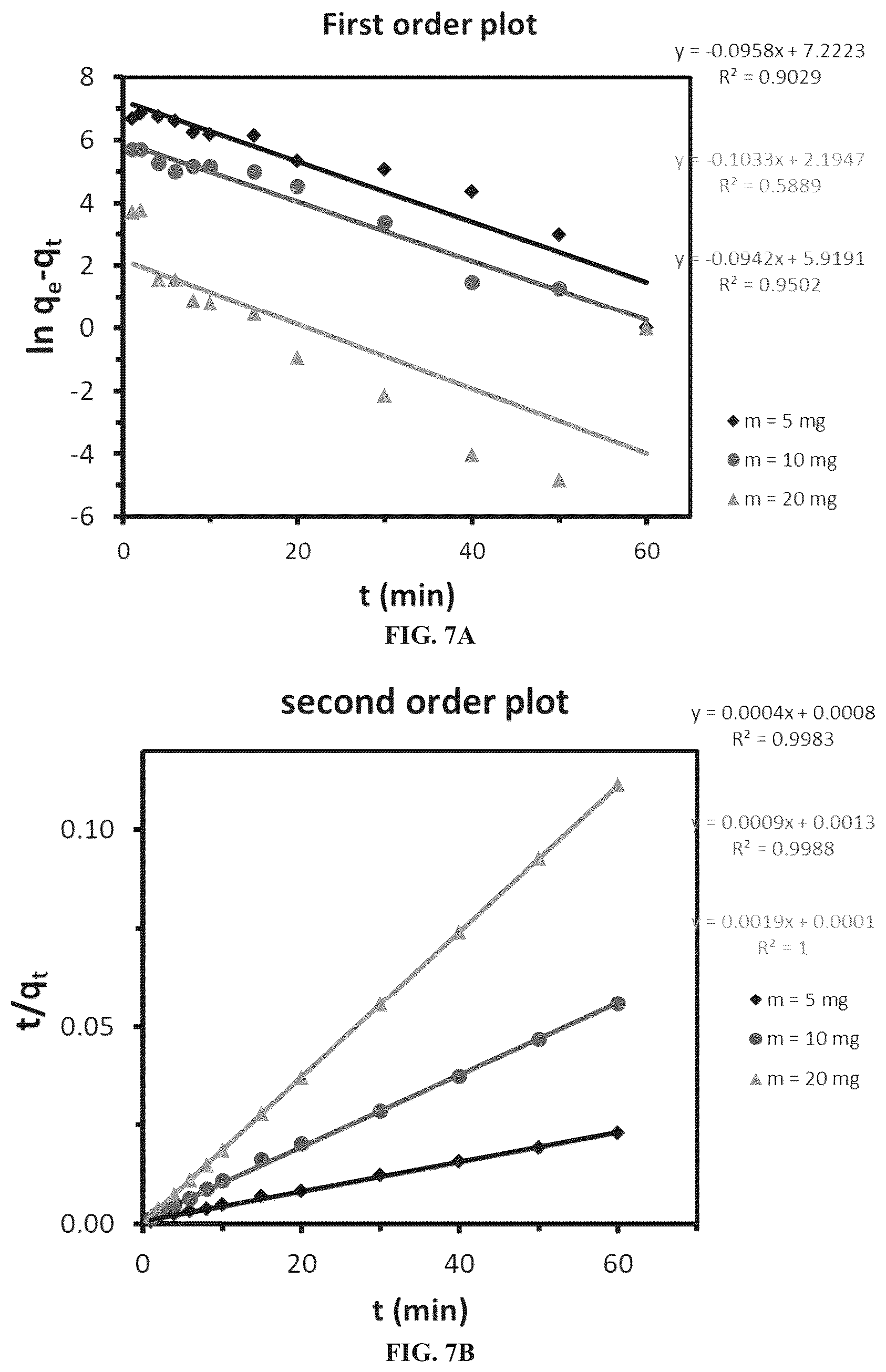 Patent US12102978 Figure 6 – Method for removing a pollutant from aqueous solution