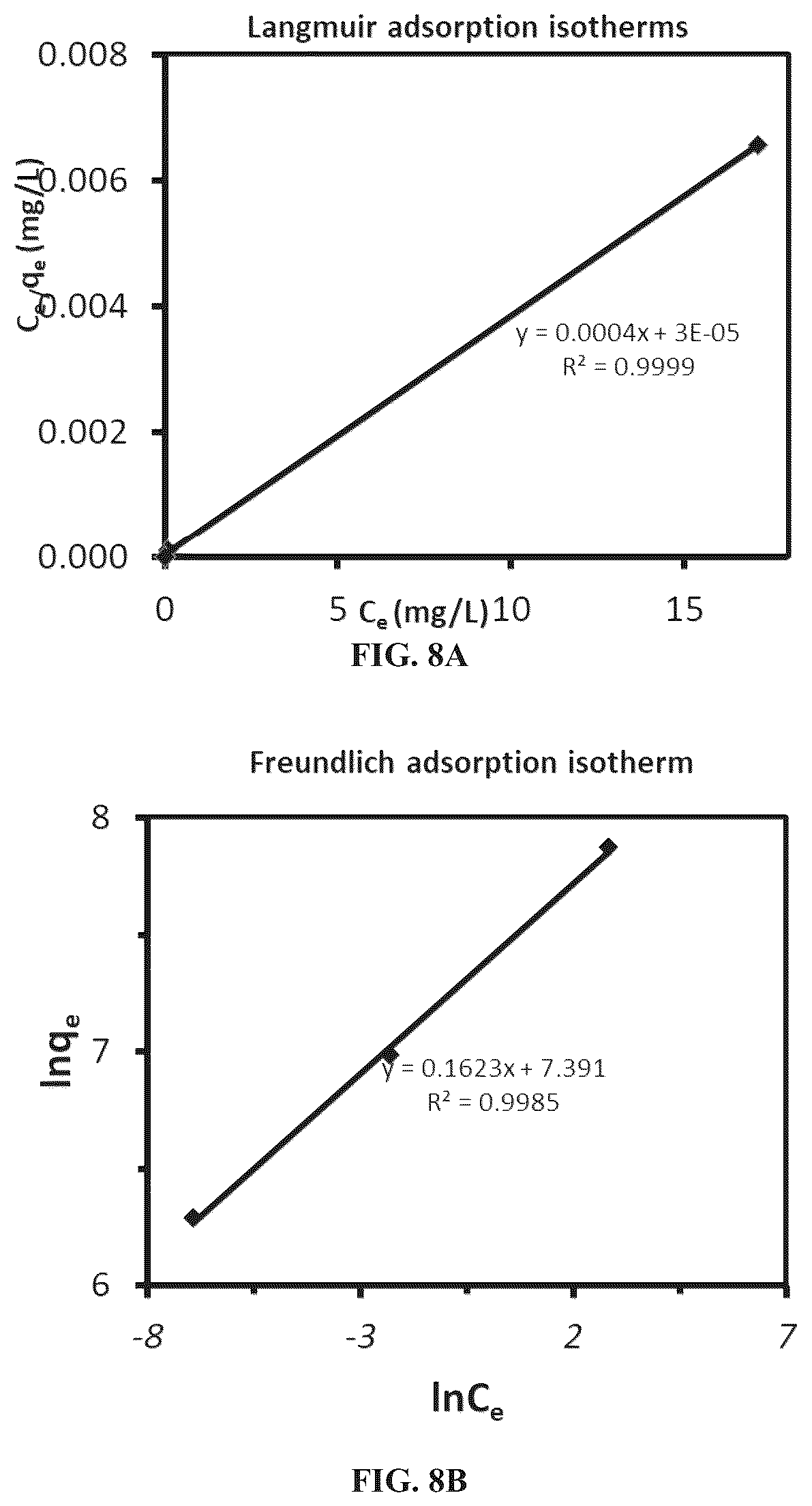 Patent US12102978 Figure 7 – Method for removing a pollutant from aqueous solution